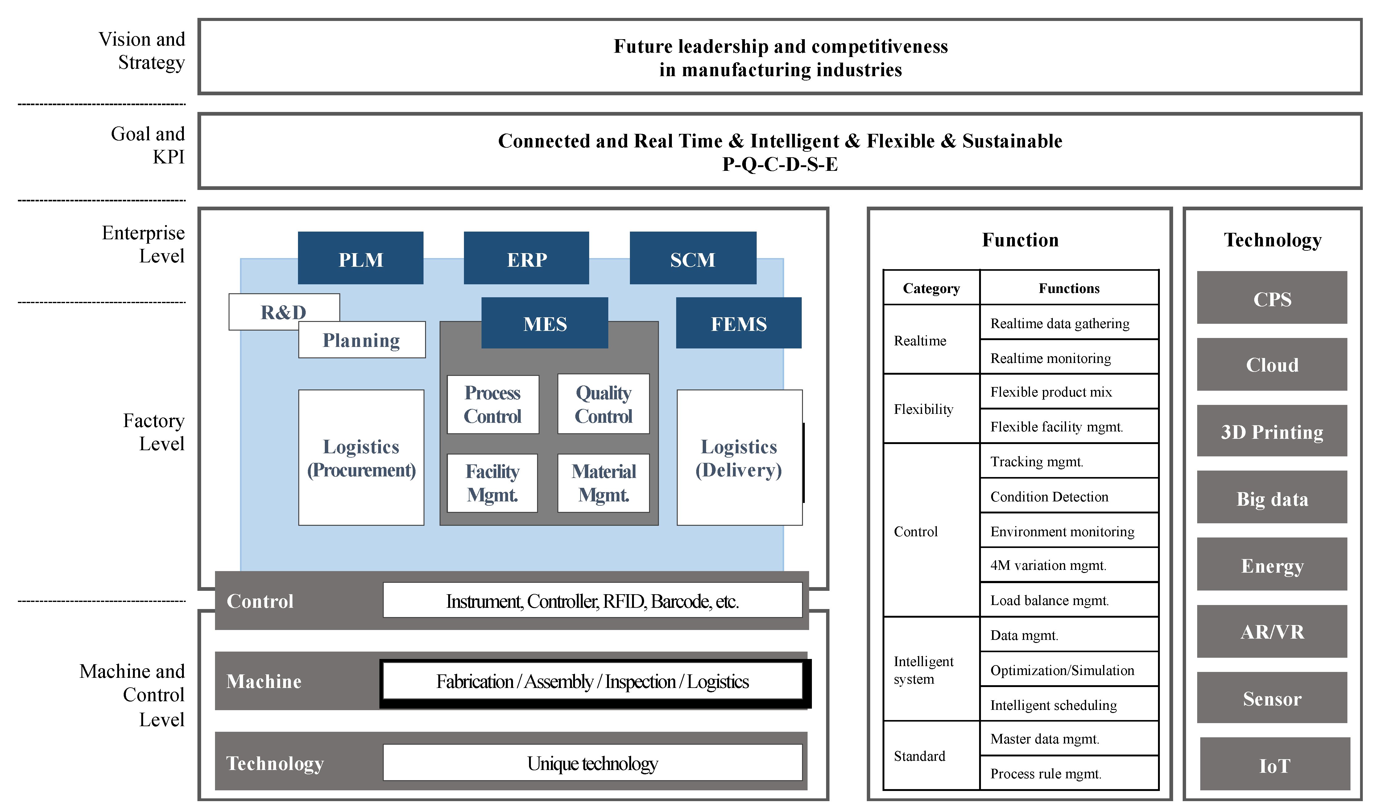Sustainability 13 01964 g0a1