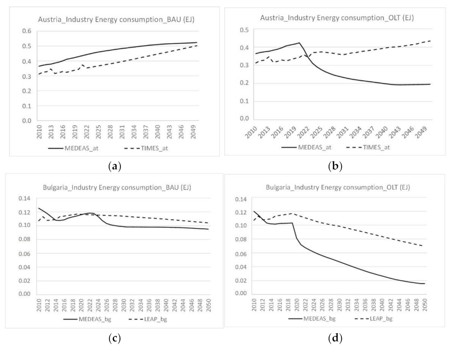 Sustainability 13 01967 g002