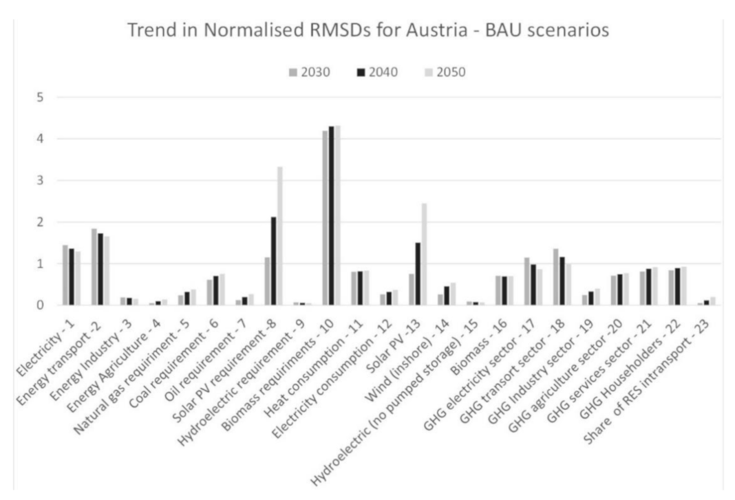 Sustainability 13 01967 g003