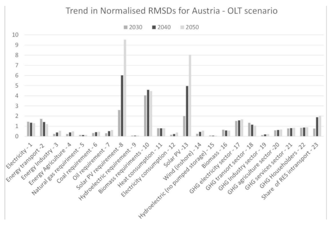 Sustainability 13 01967 g004