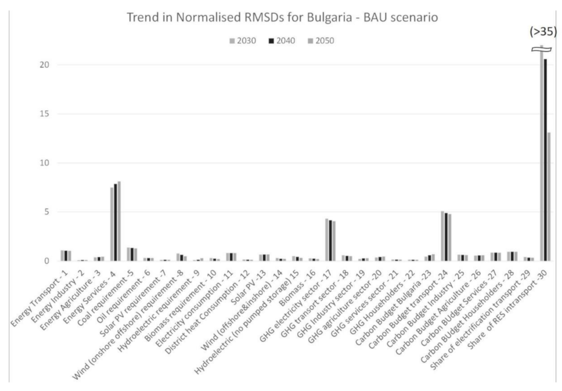 Sustainability 13 01967 g005