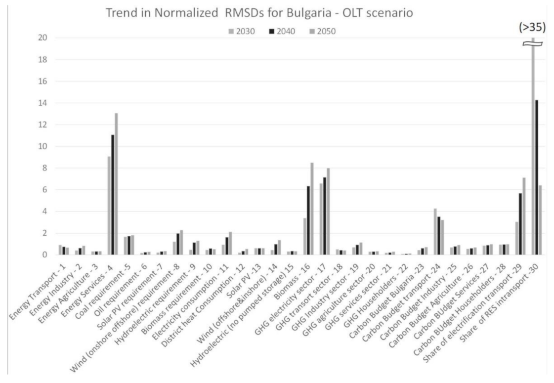 Sustainability 13 01967 g006