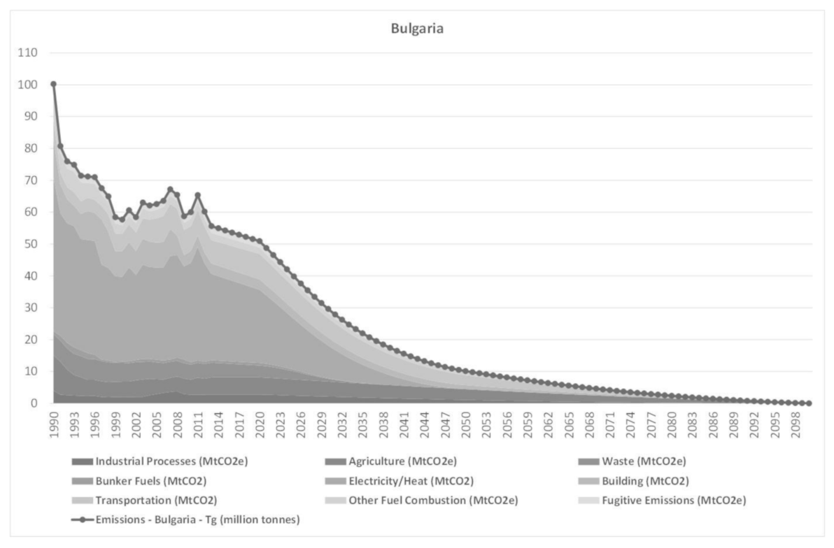 Sustainability 13 01967 g0a2