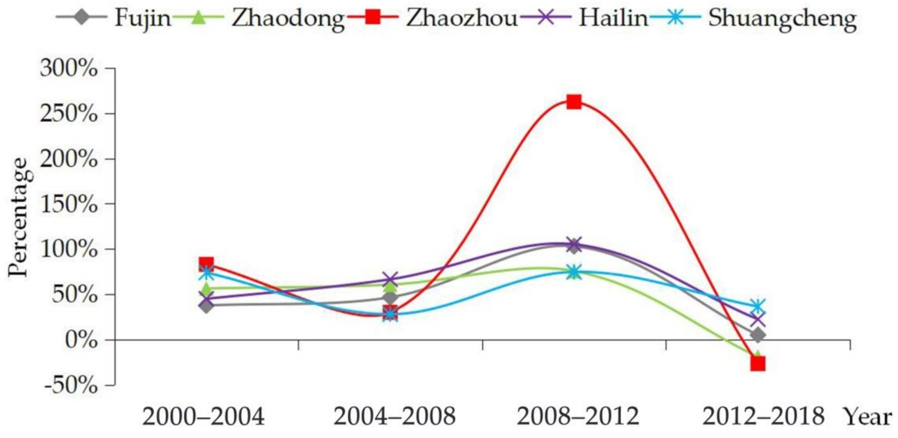 Sustainability 13 01969 g004