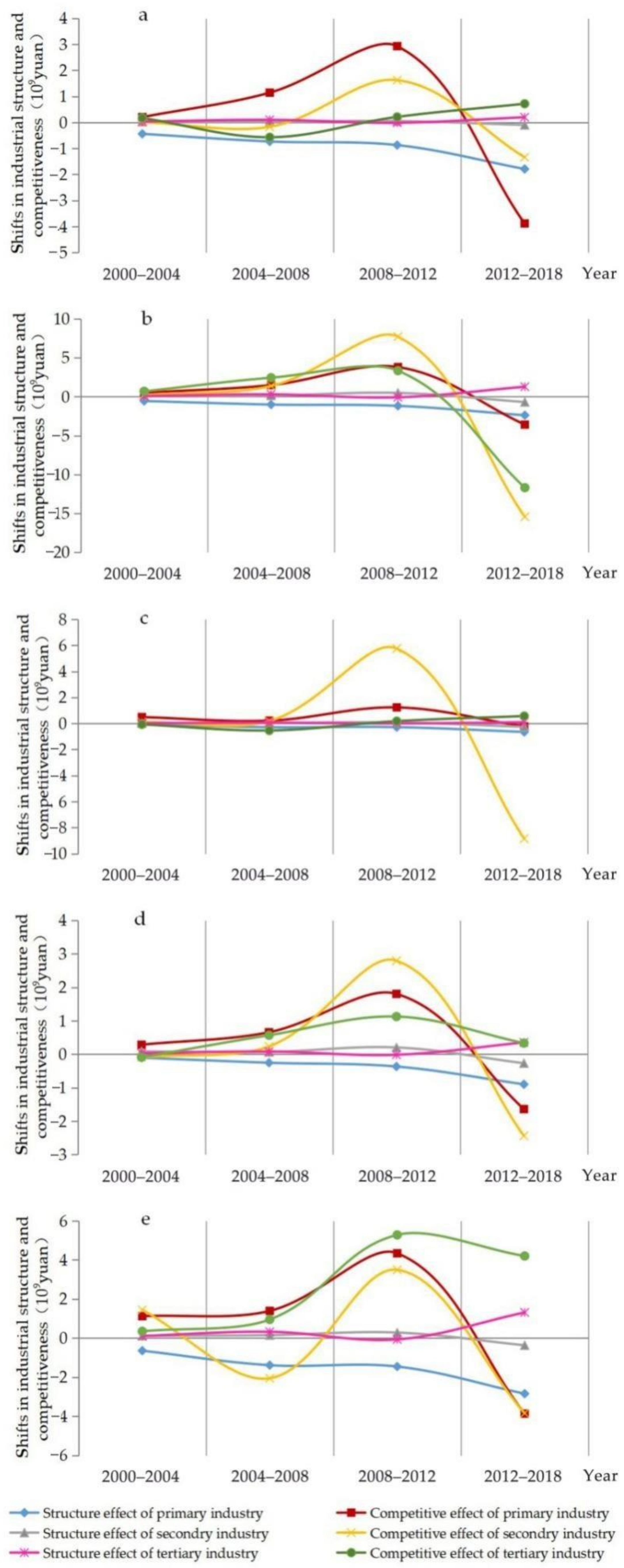 Sustainability 13 01969 g006