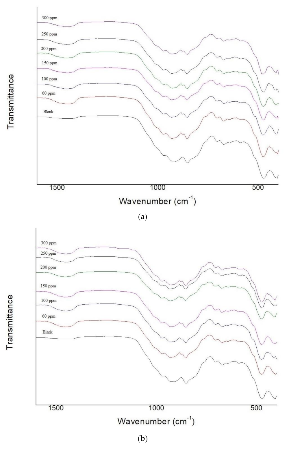Sustainability 13 01970 g004a Sustainability 13 01970 g004a