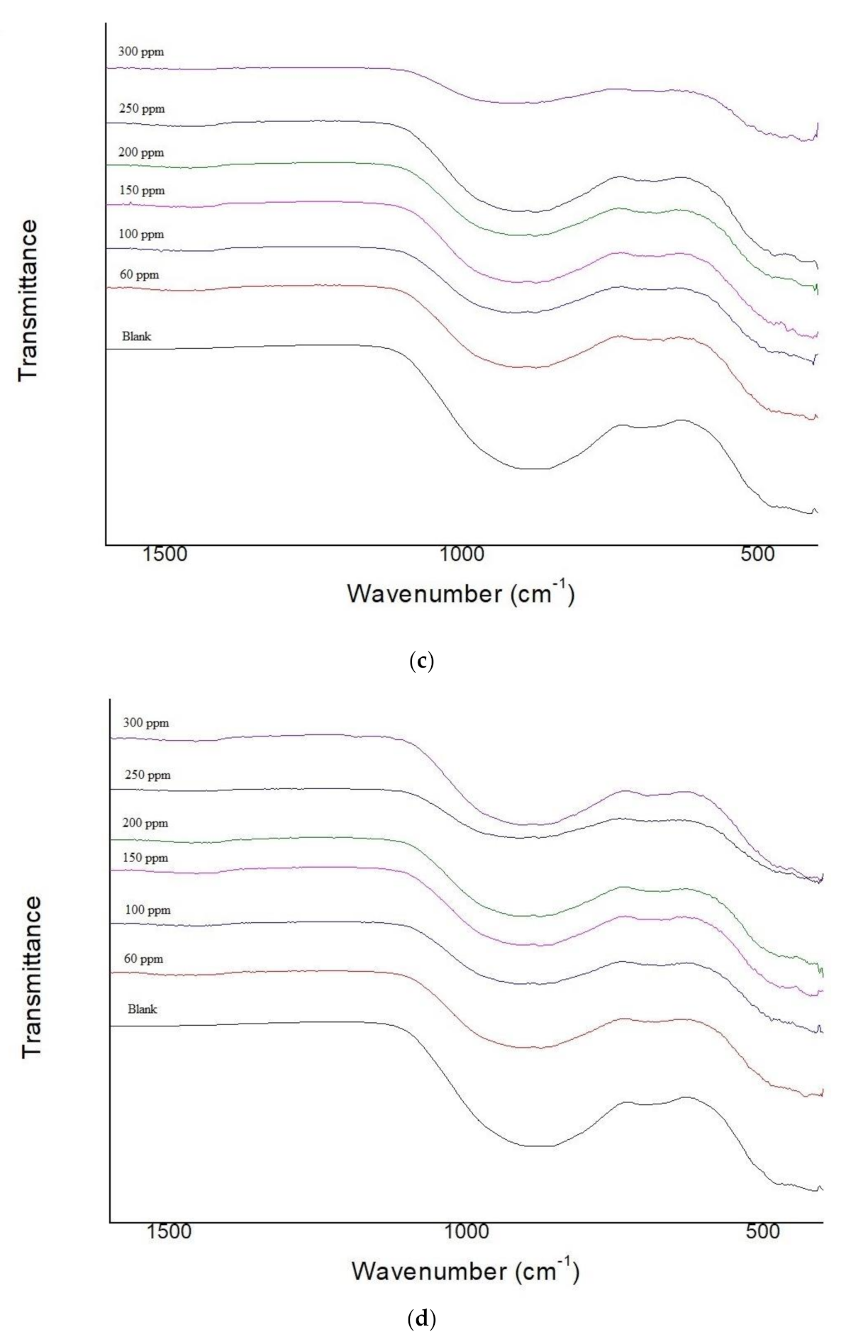 Sustainability 13 01970 g004b Sustainability 13 01970 g004b