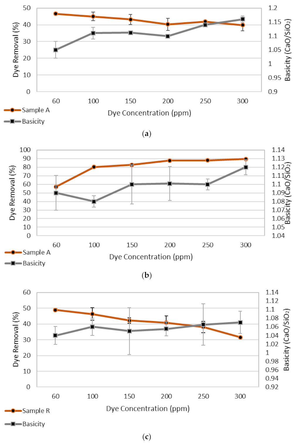 Sustainability 13 01970 g007a Sustainability 13 01970 g007a
