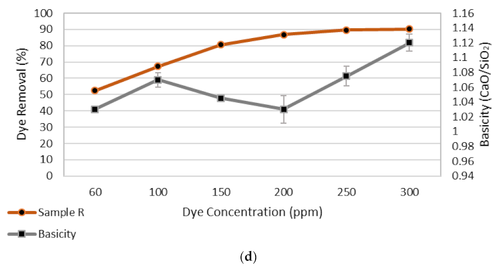 Sustainability 13 01970 g007b Sustainability 13 01970 g007b
