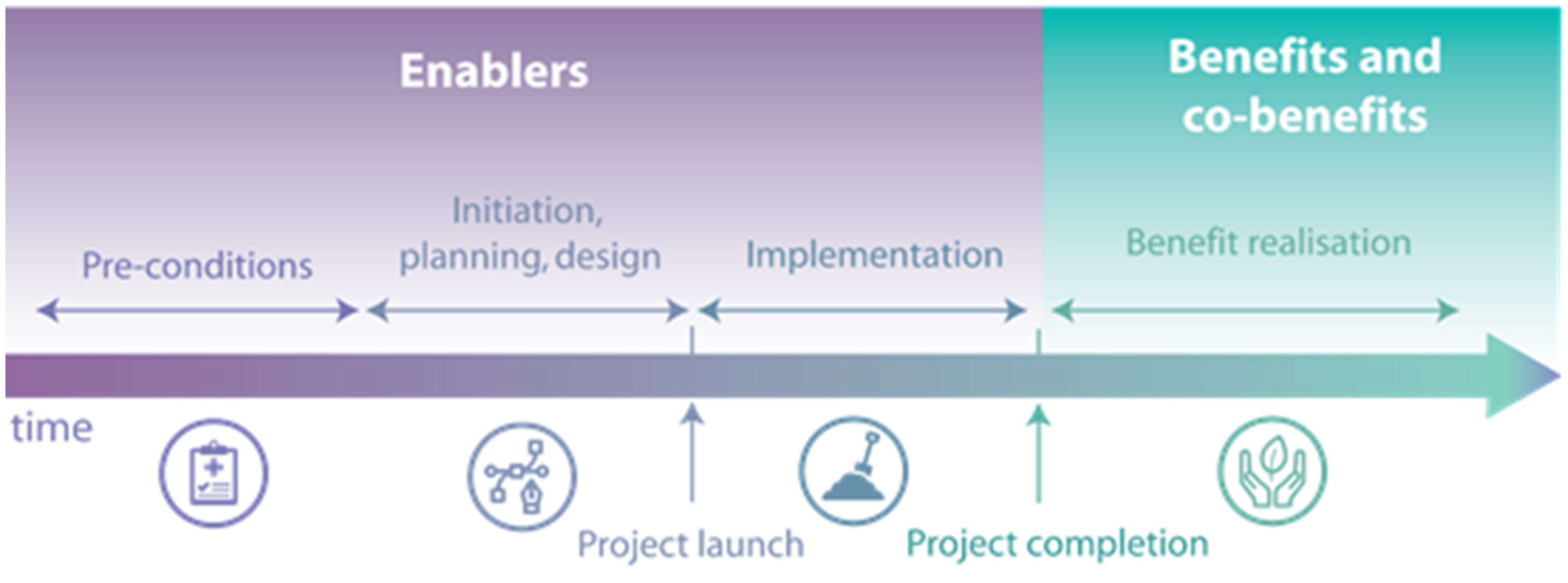 Sustainability 13 01971 g002 Sustainability 13 01971 g002