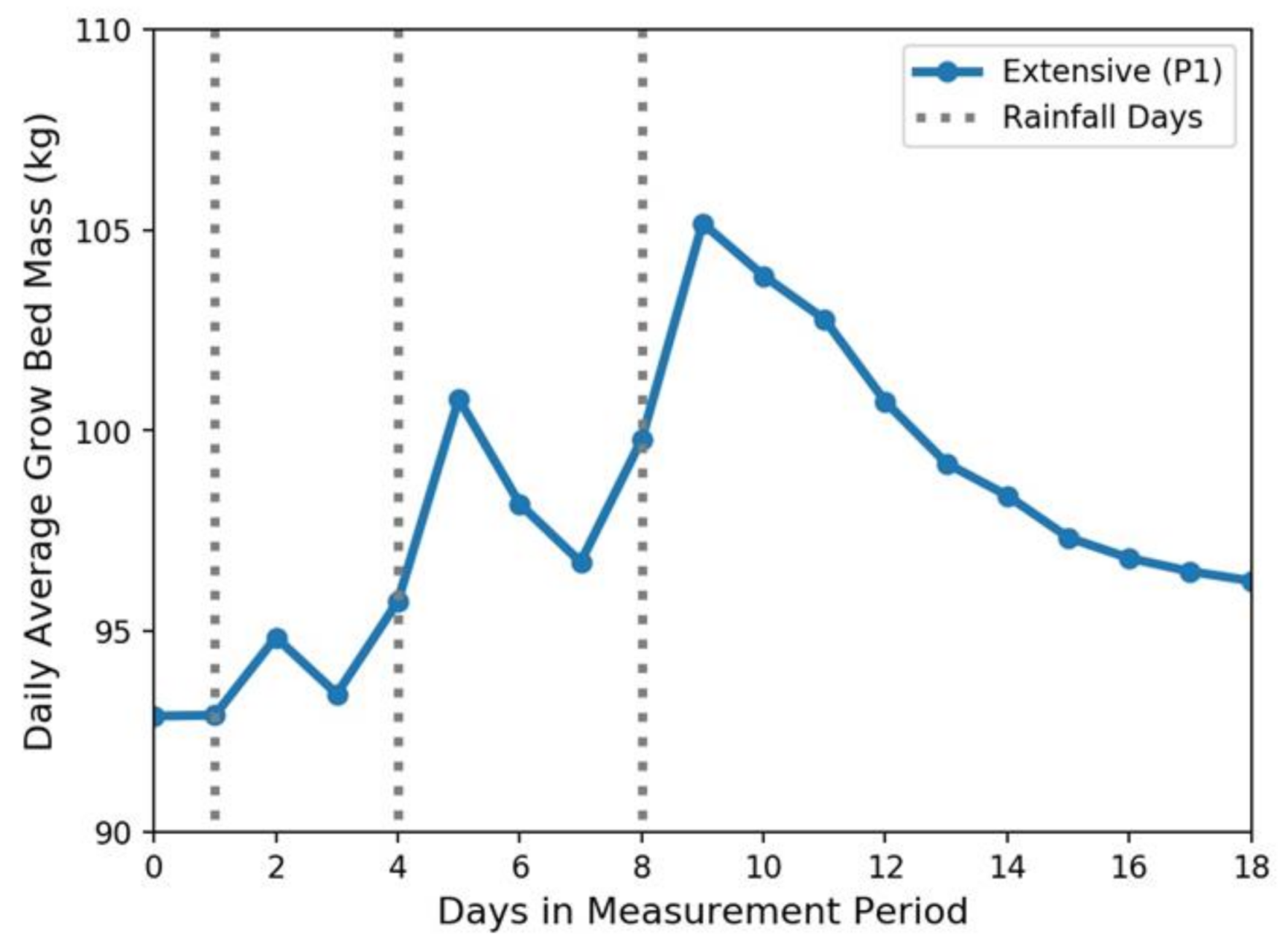 Sustainability 13 01972 g006 Sustainability 13 01972 g006