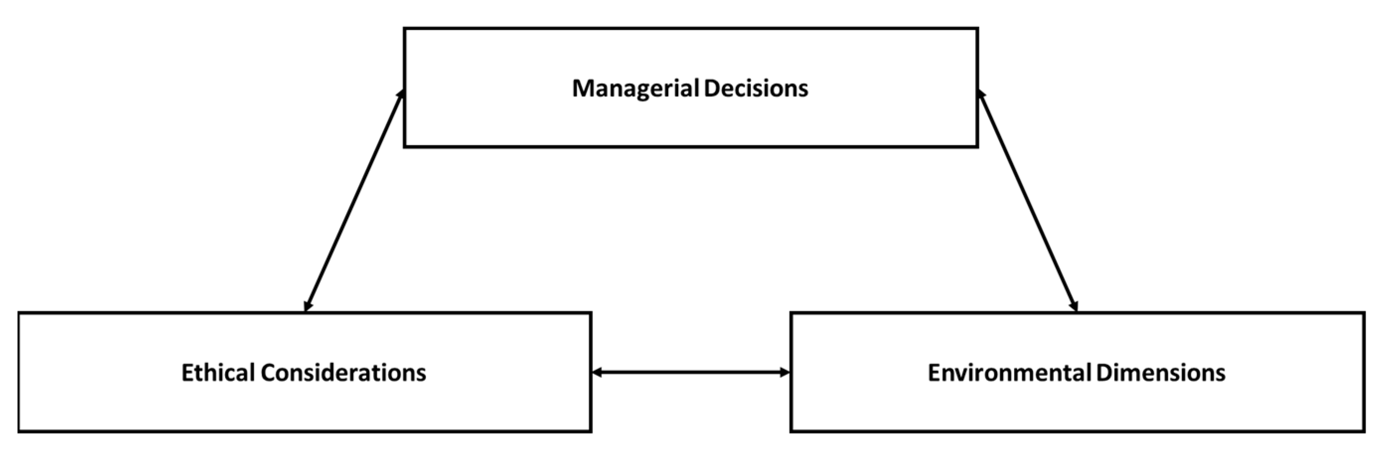 Sustainability 13 01974 g003 Sustainability 13 01974 g003