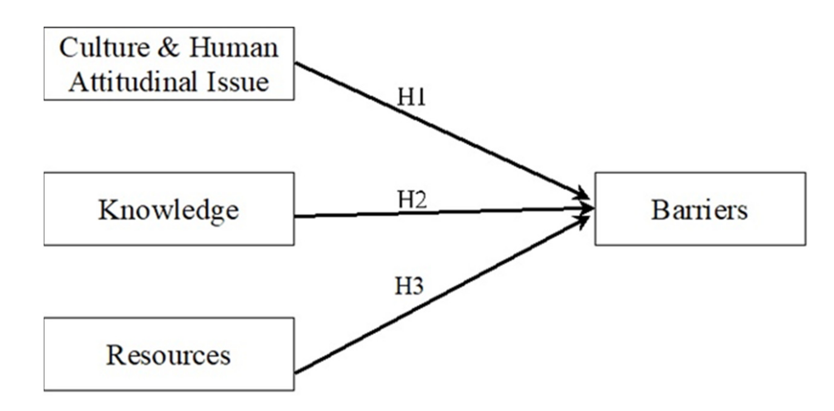 Sustainability 13 01978 g001 Sustainability 13 01978 g001