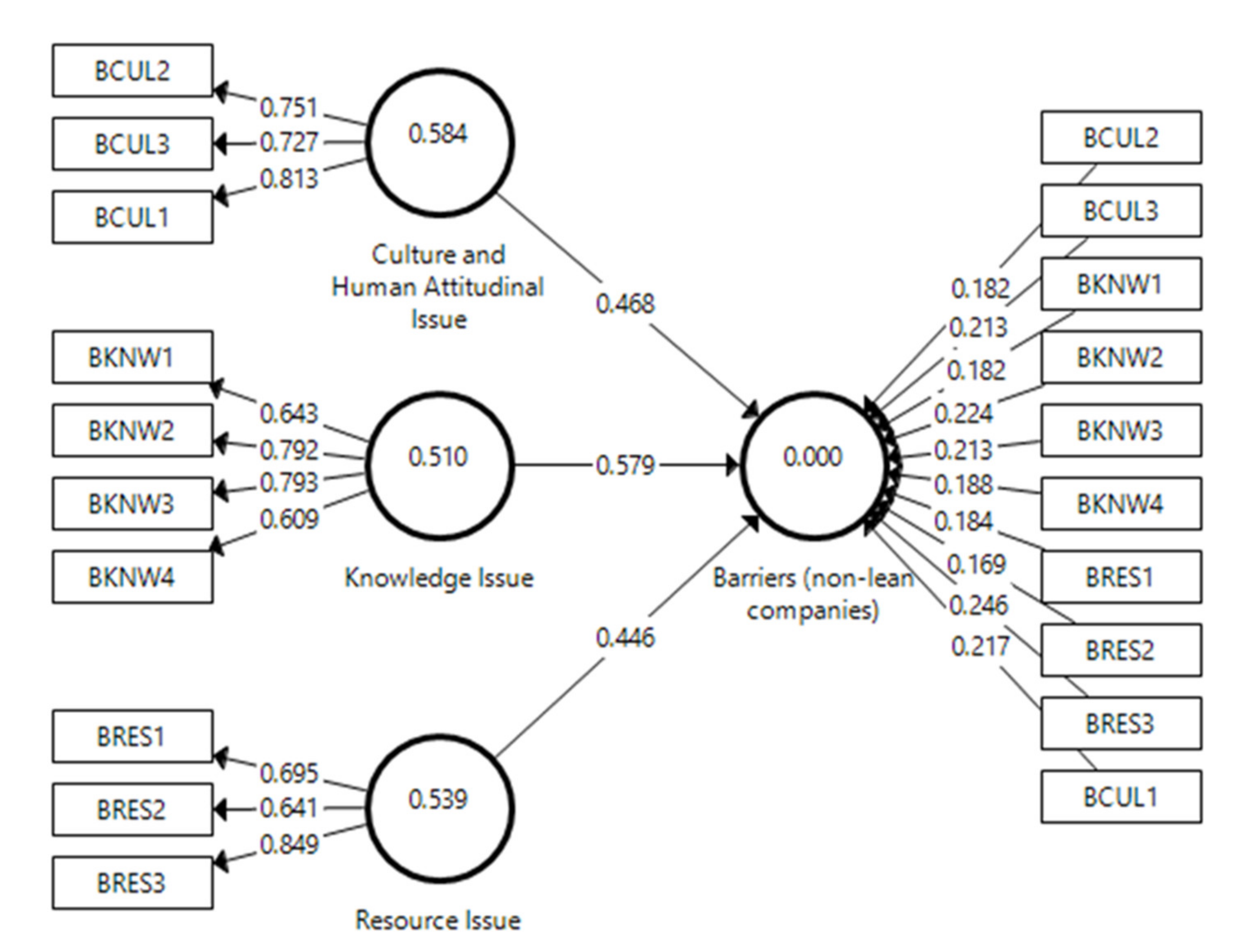 Sustainability 13 01978 g002 Sustainability 13 01978 g002