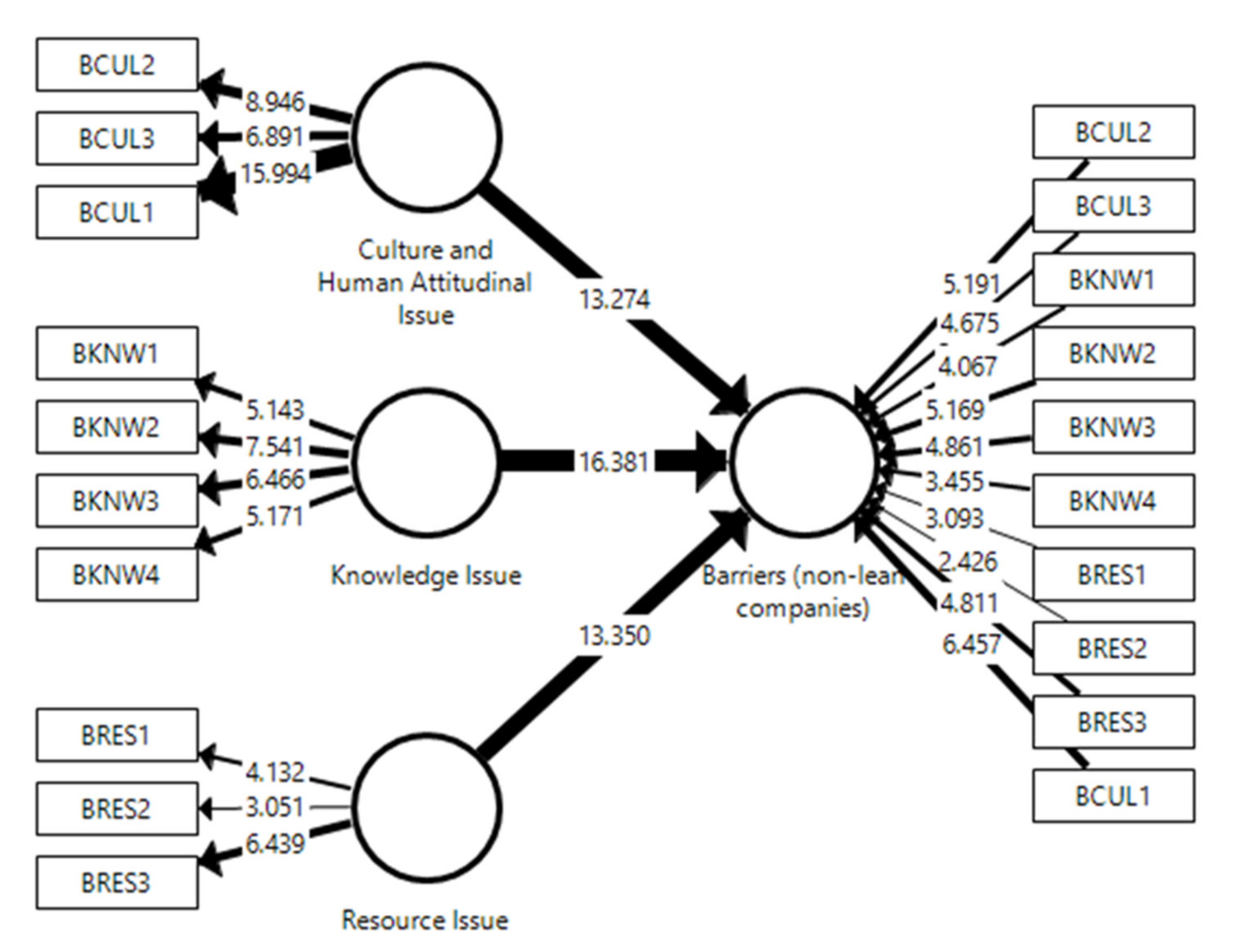 Sustainability 13 01978 g003 Sustainability 13 01978 g003