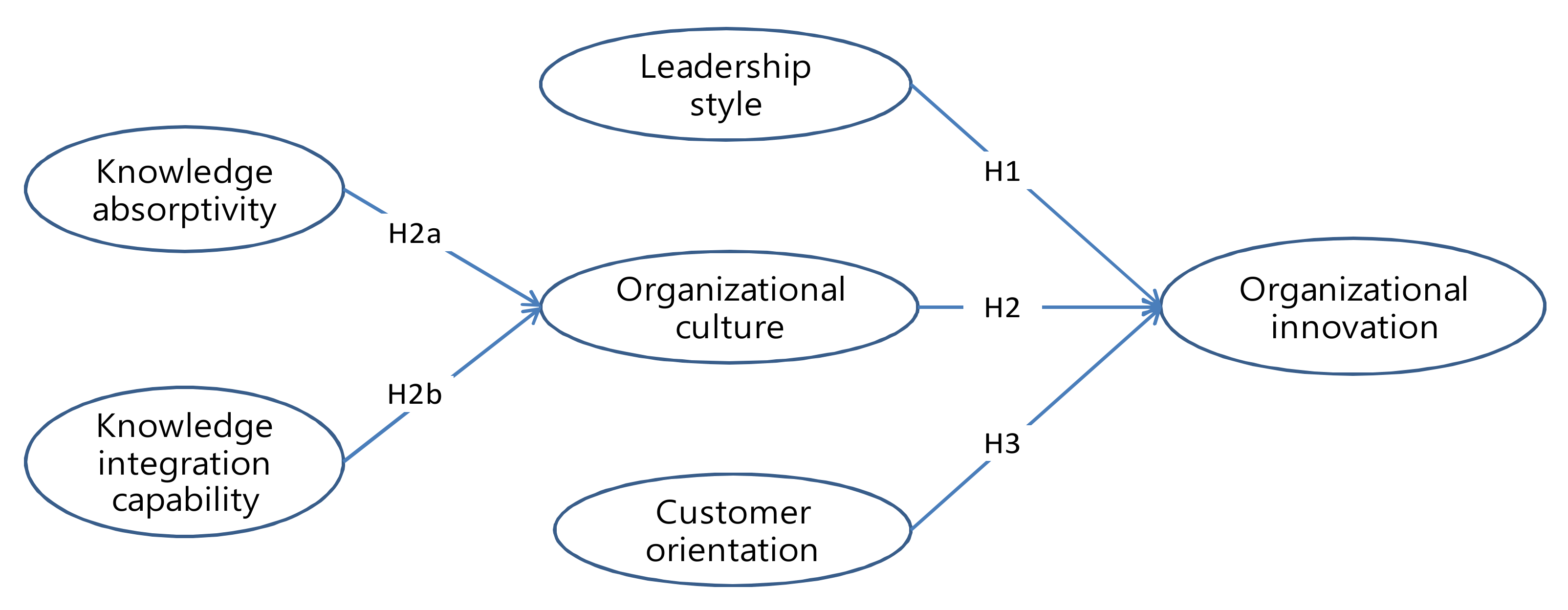 Sustainability 13 01979 g001 Sustainability 13 01979 g001