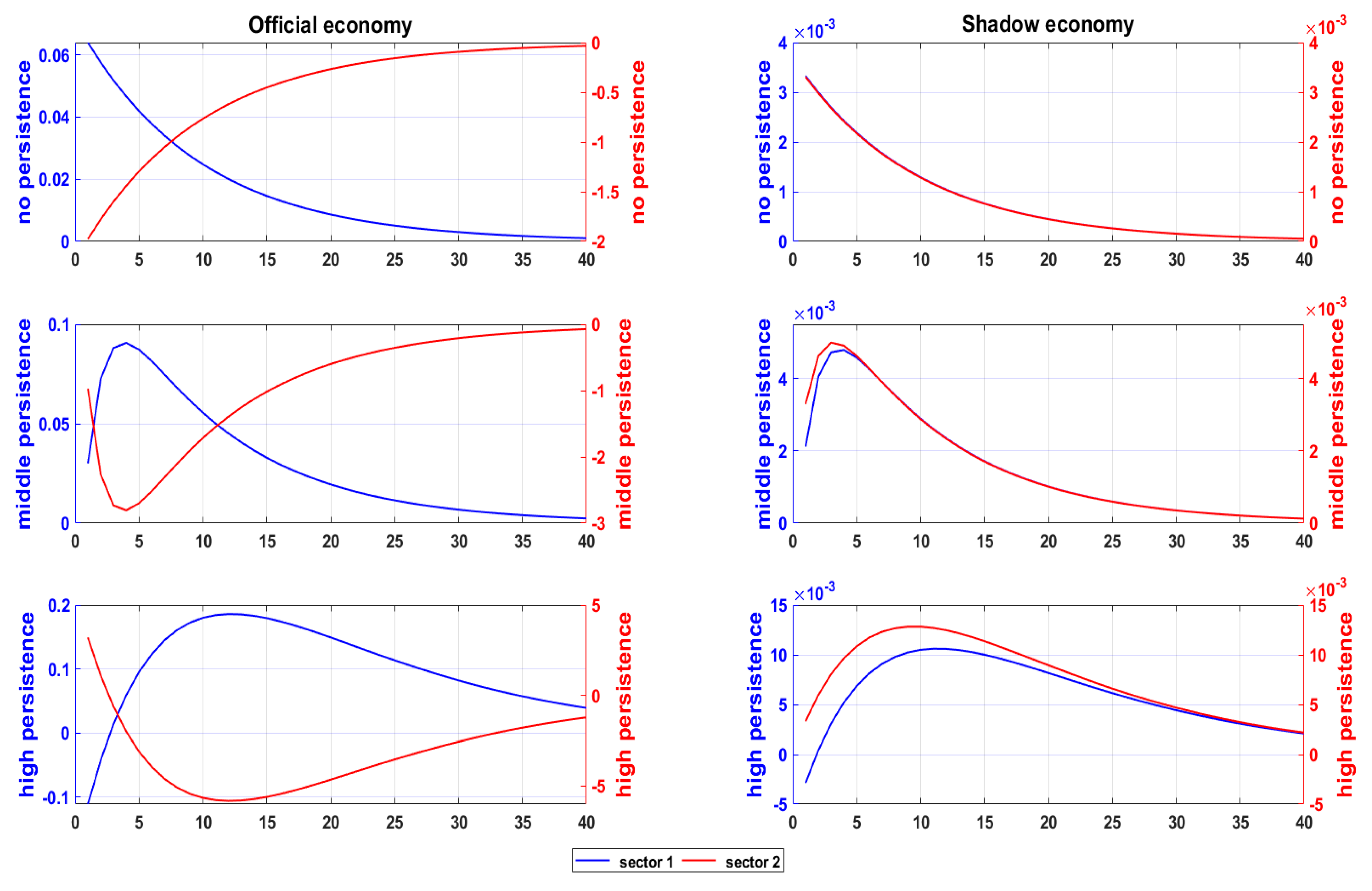 Sustainability 13 01981 g001