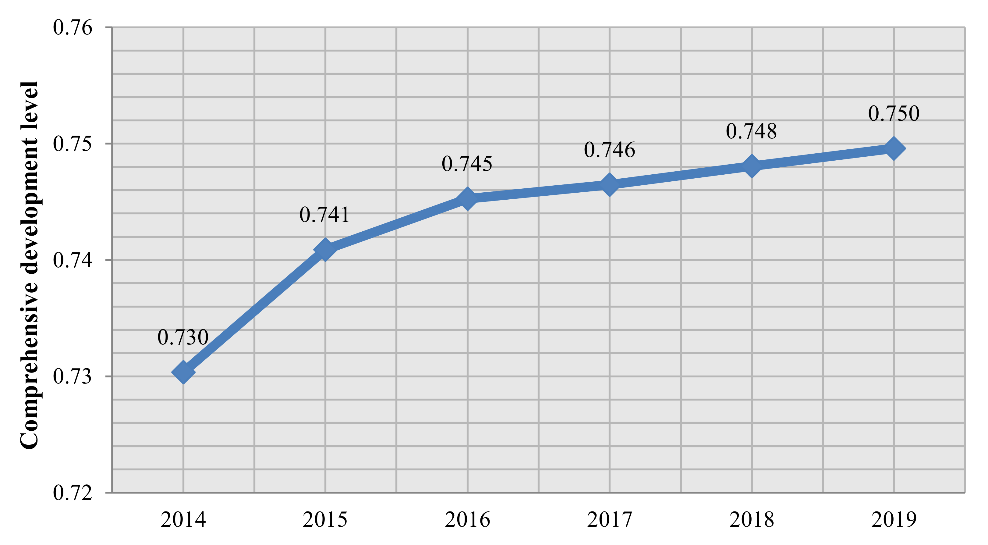 Sustainability 13 01983 g002