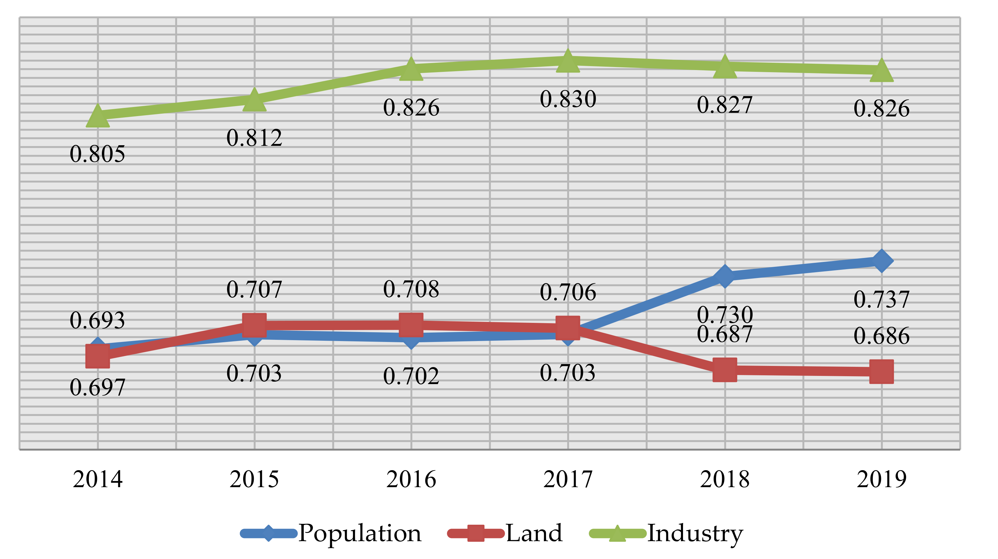 Sustainability 13 01983 g007