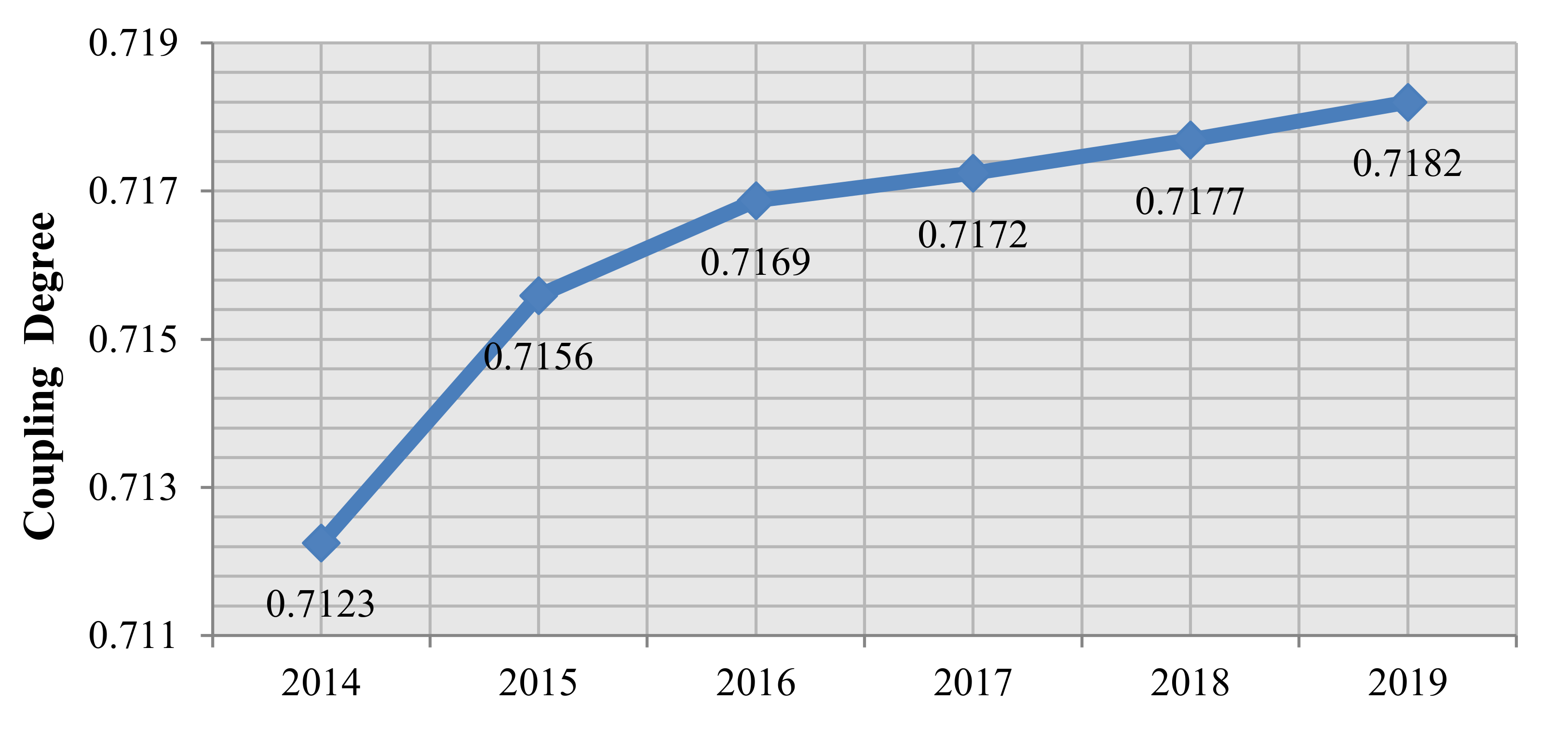 Sustainability 13 01983 g010