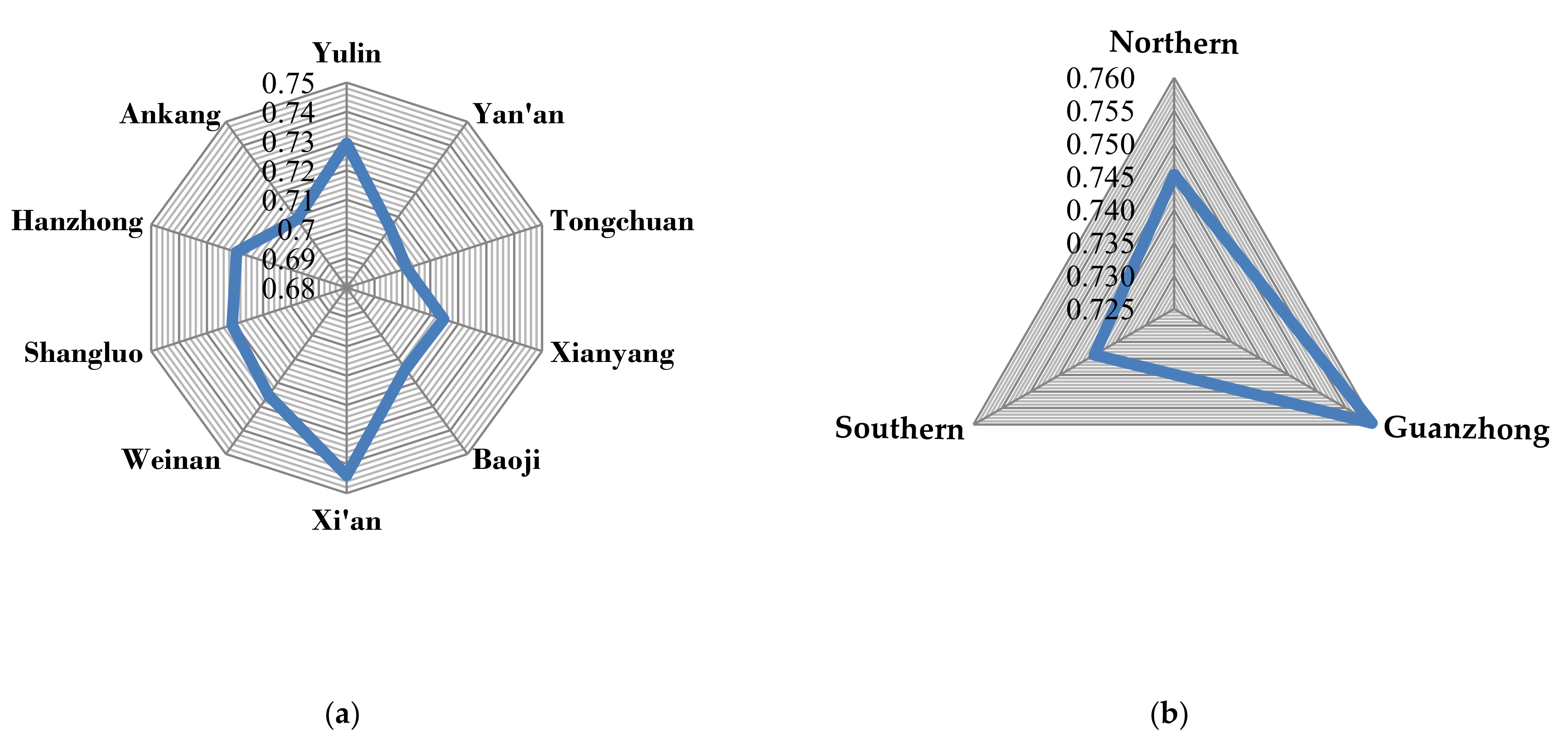 Sustainability 13 01983 g011