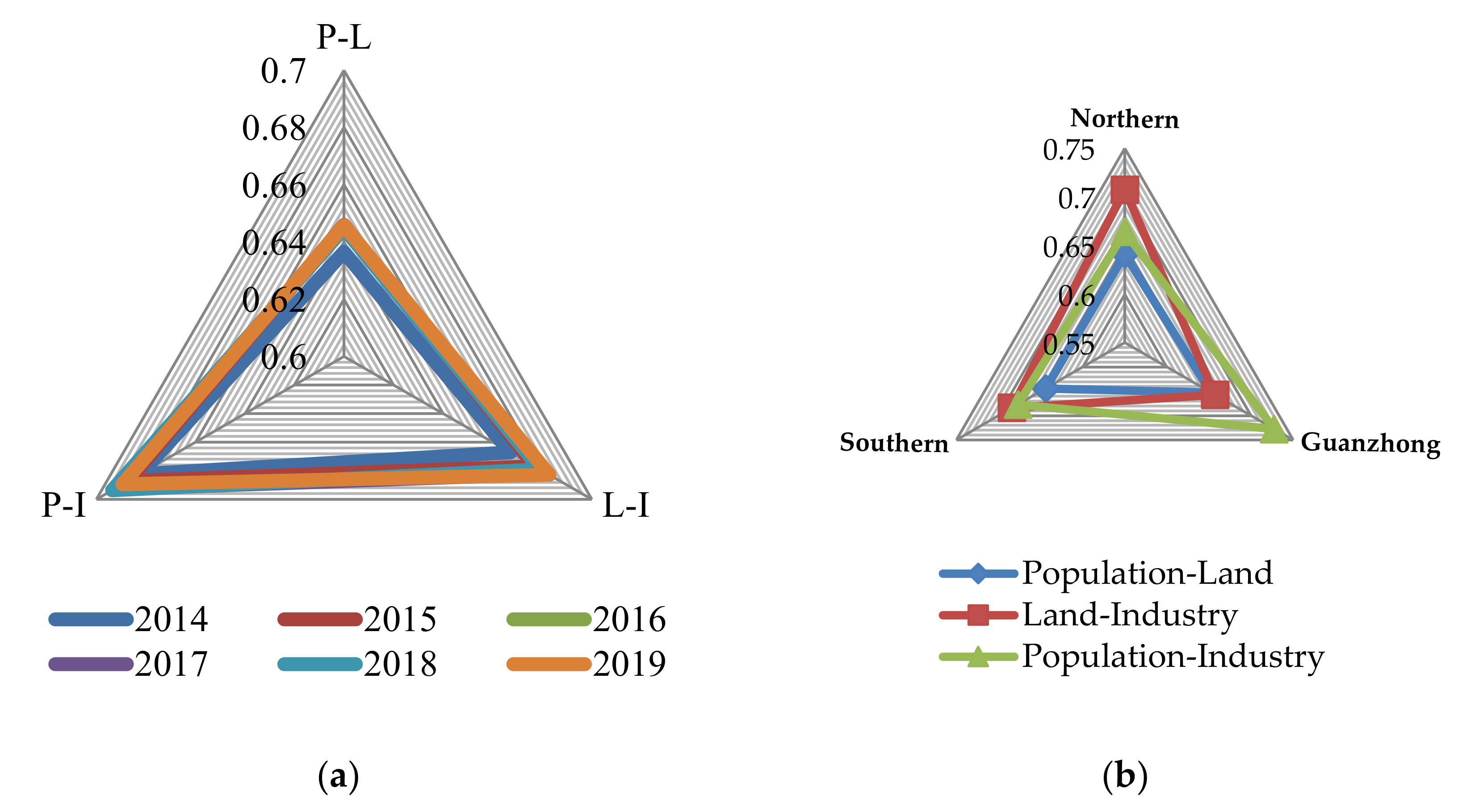 Sustainability 13 01983 g012