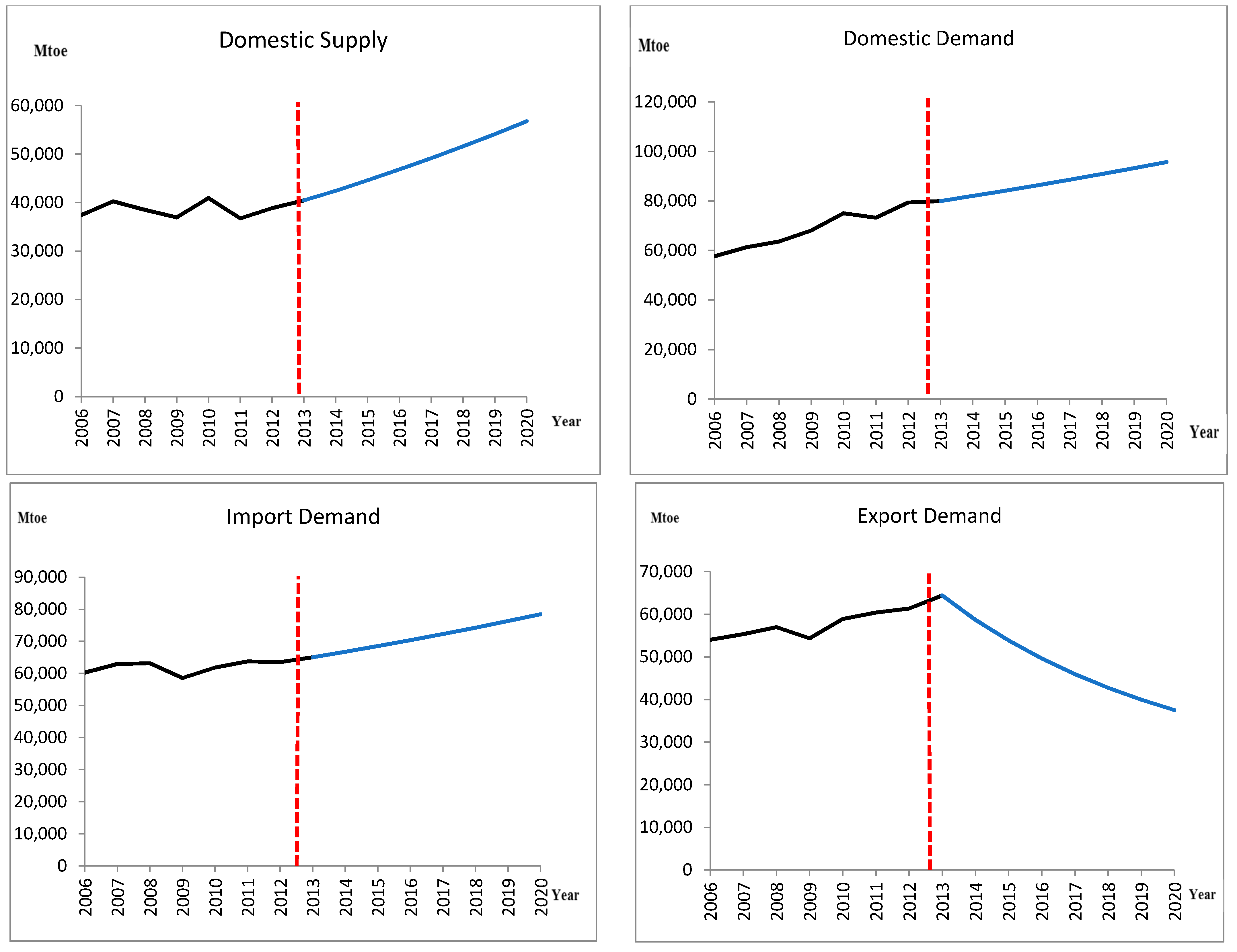 Sustainability 13 01989 g0a1 Sustainability 13 01989 g0a1