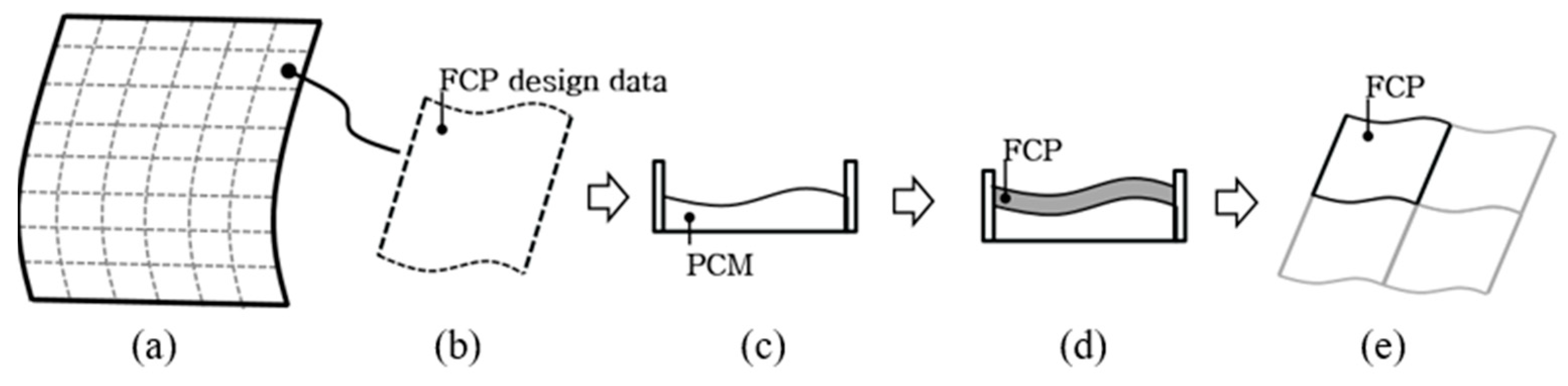 Sustainability 13 01990 g001 Sustainability 13 01990 g001