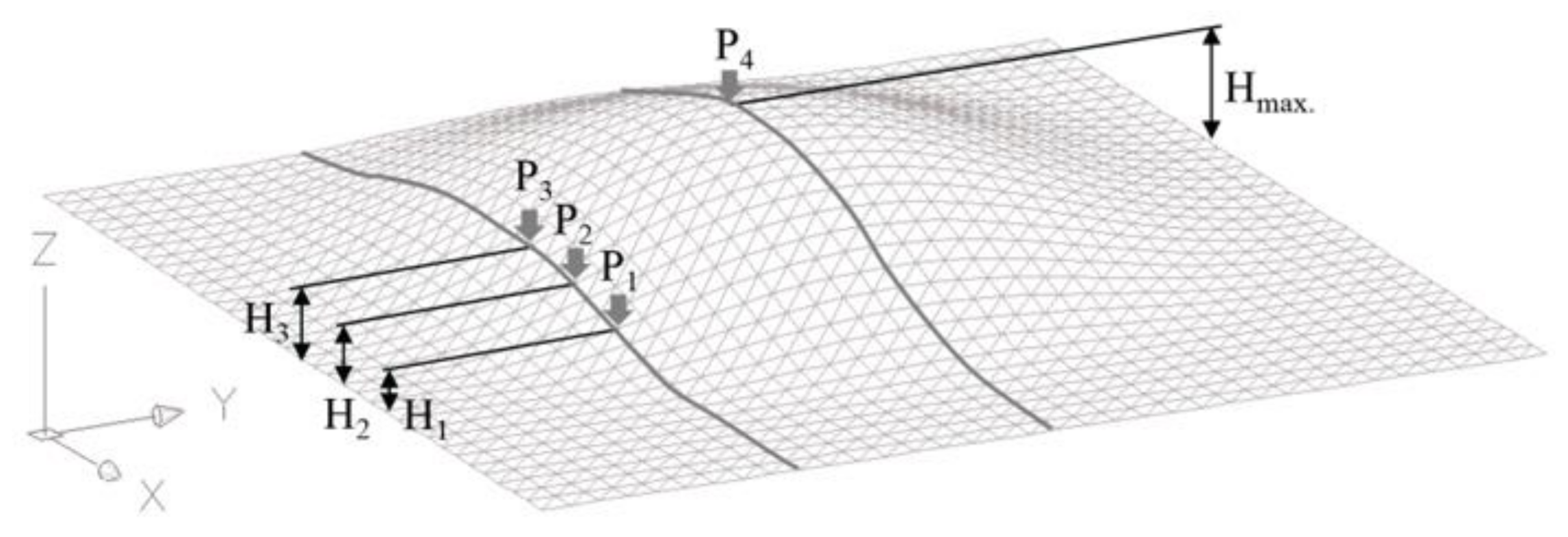 Sustainability 13 01990 g002 Sustainability 13 01990 g002