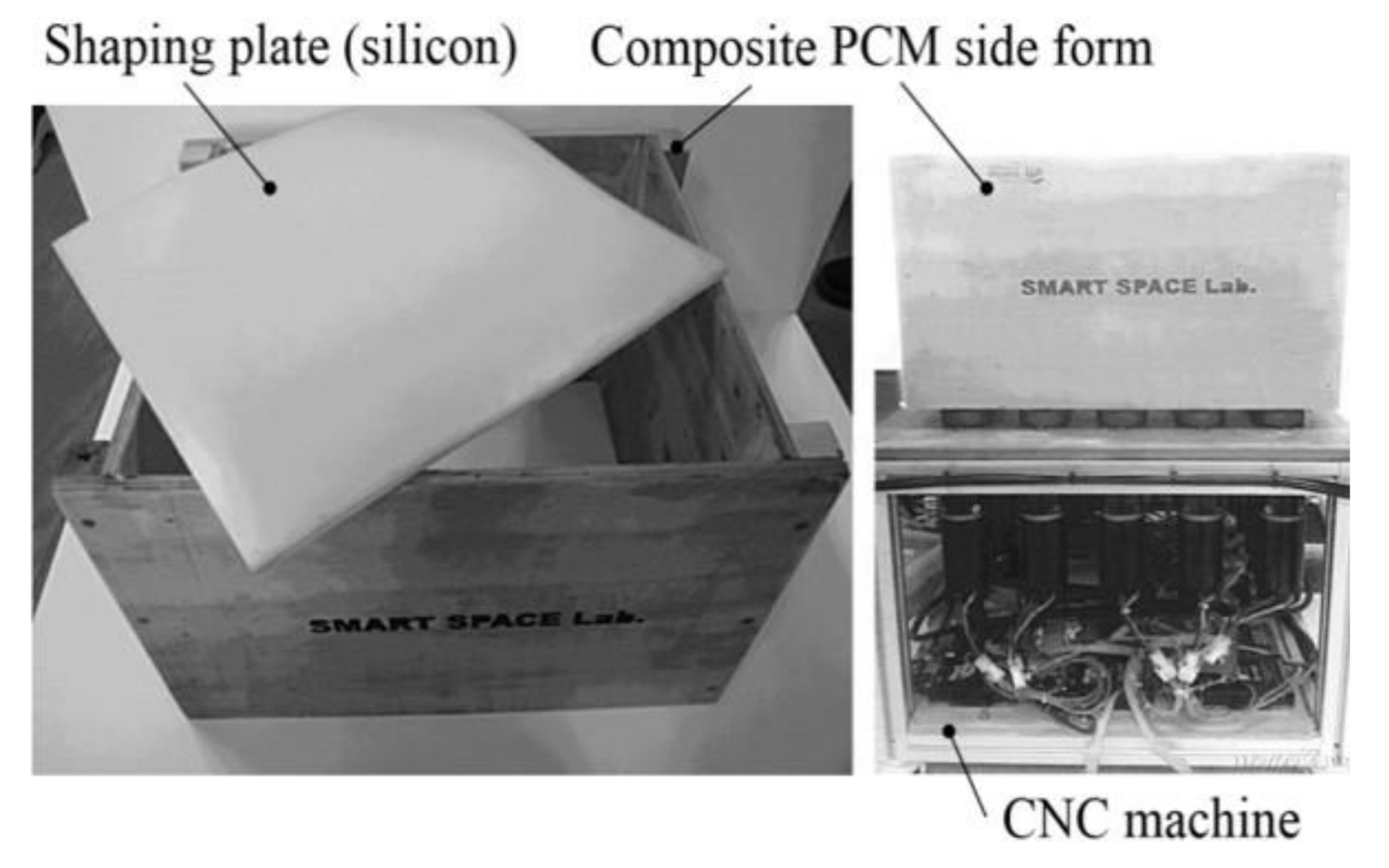 Sustainability 13 01990 g007 Sustainability 13 01990 g007