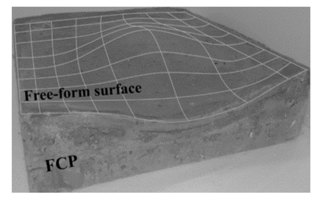 Sustainability 13 01990 g008 Sustainability 13 01990 g008
