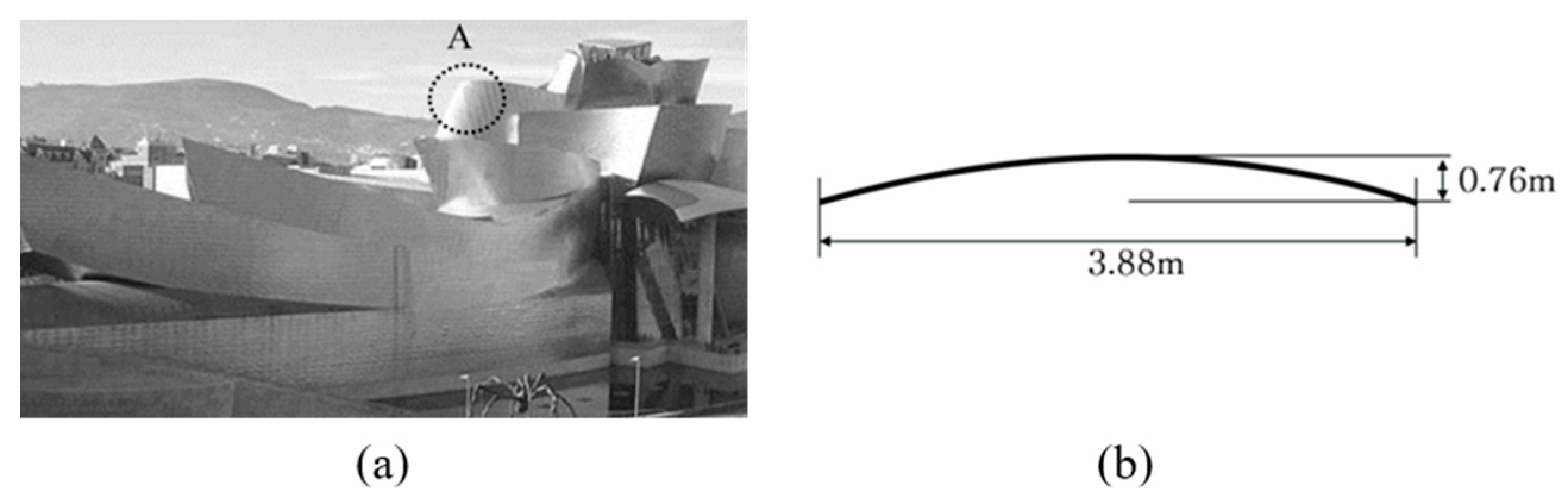 Sustainability 13 01990 g009 Sustainability 13 01990 g009