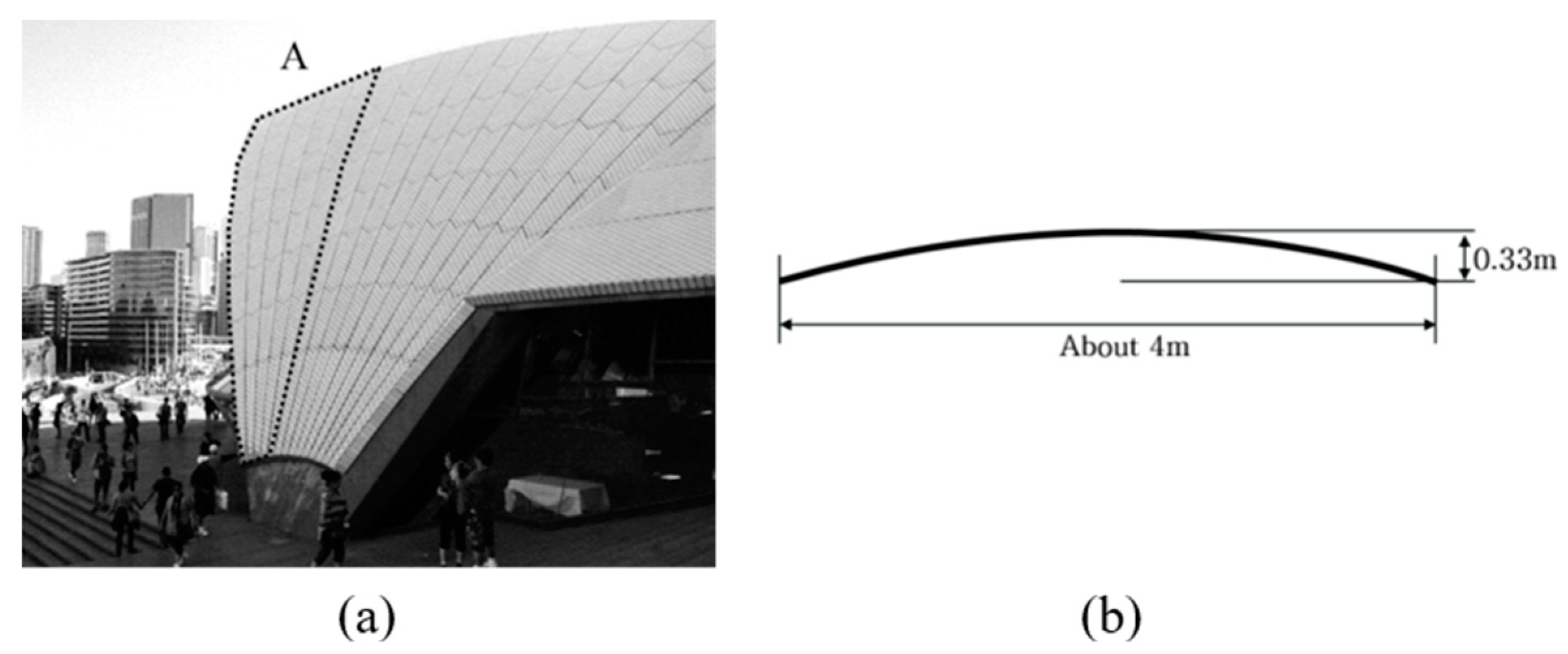 Sustainability 13 01990 g010 Sustainability 13 01990 g010
