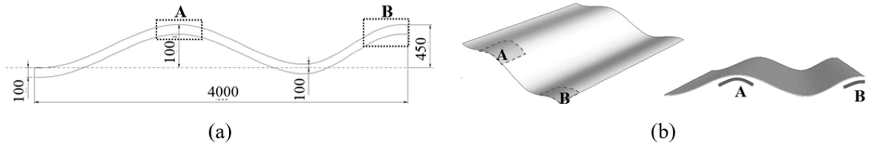 Sustainability 13 01990 g012 Sustainability 13 01990 g012
