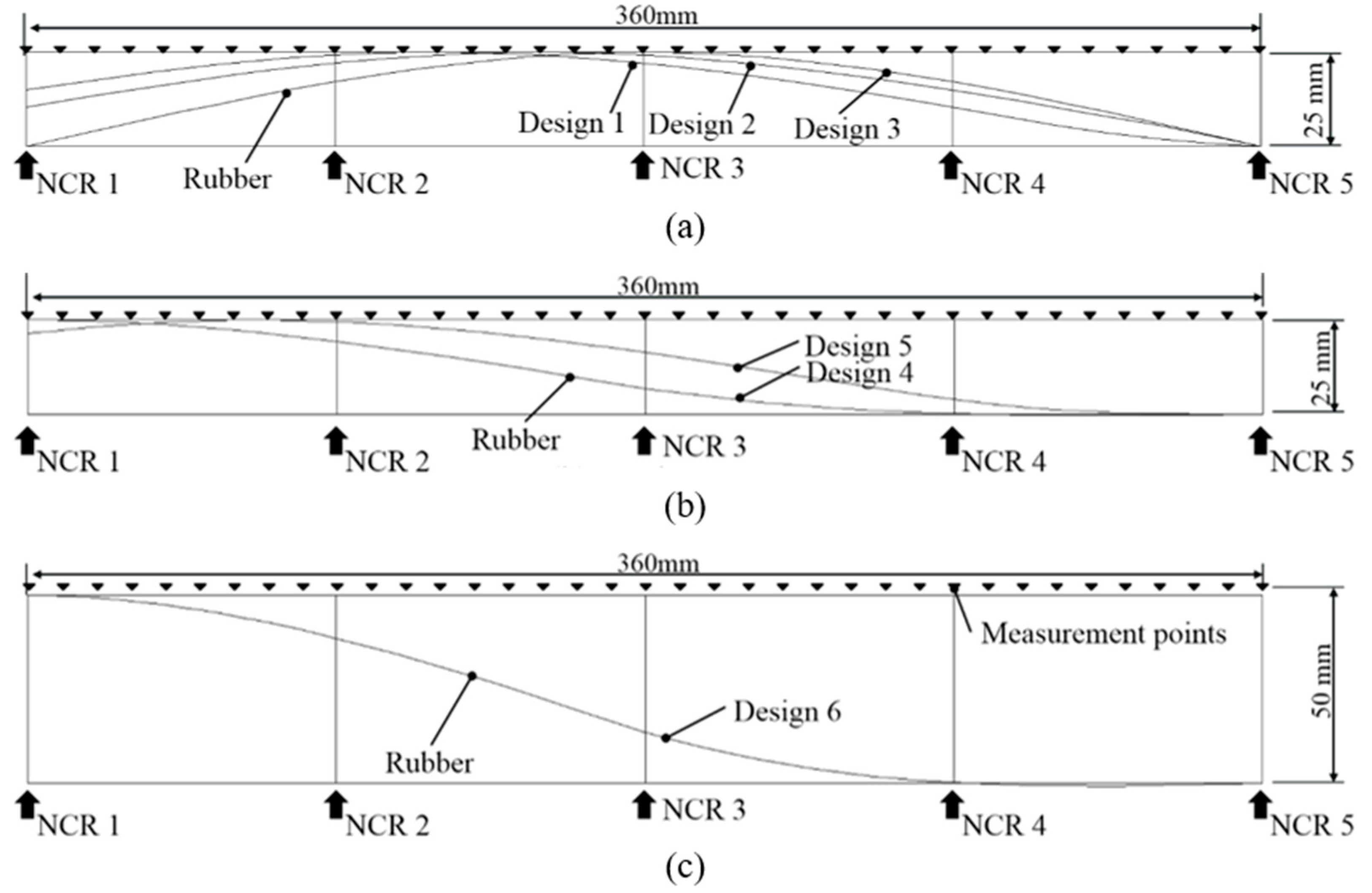 Sustainability 13 01990 g013 Sustainability 13 01990 g013