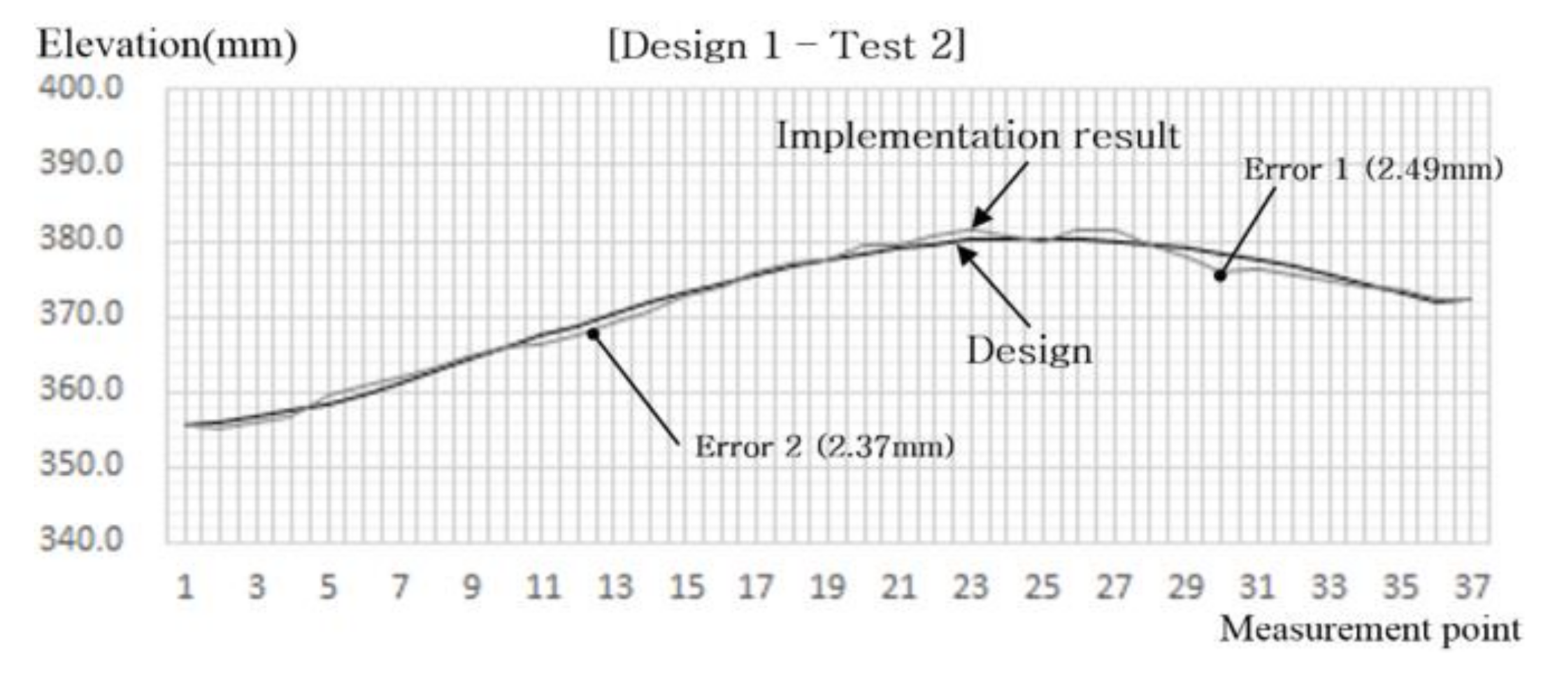 Sustainability 13 01990 g014 Sustainability 13 01990 g014