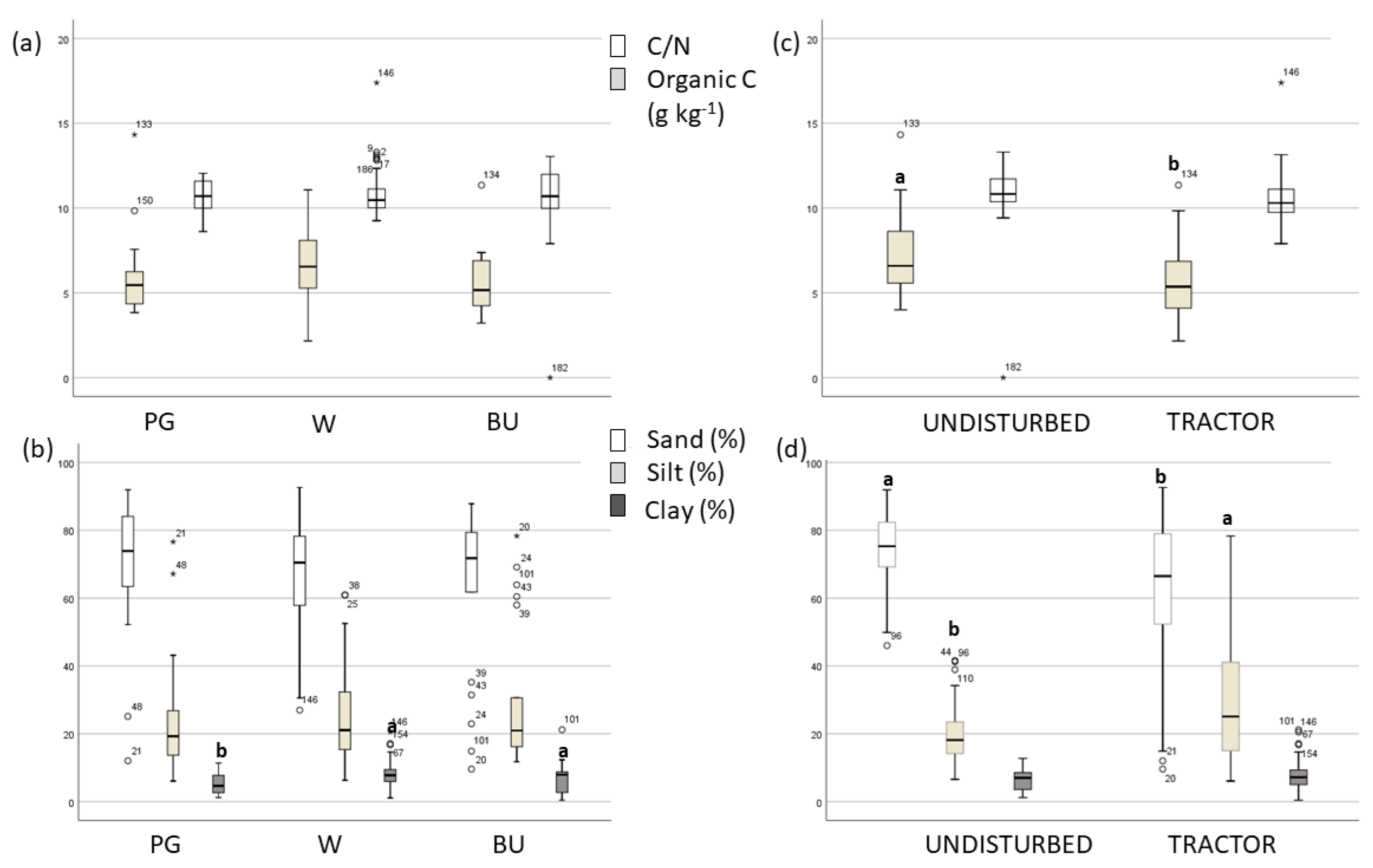 Sustainability 13 01991 g003