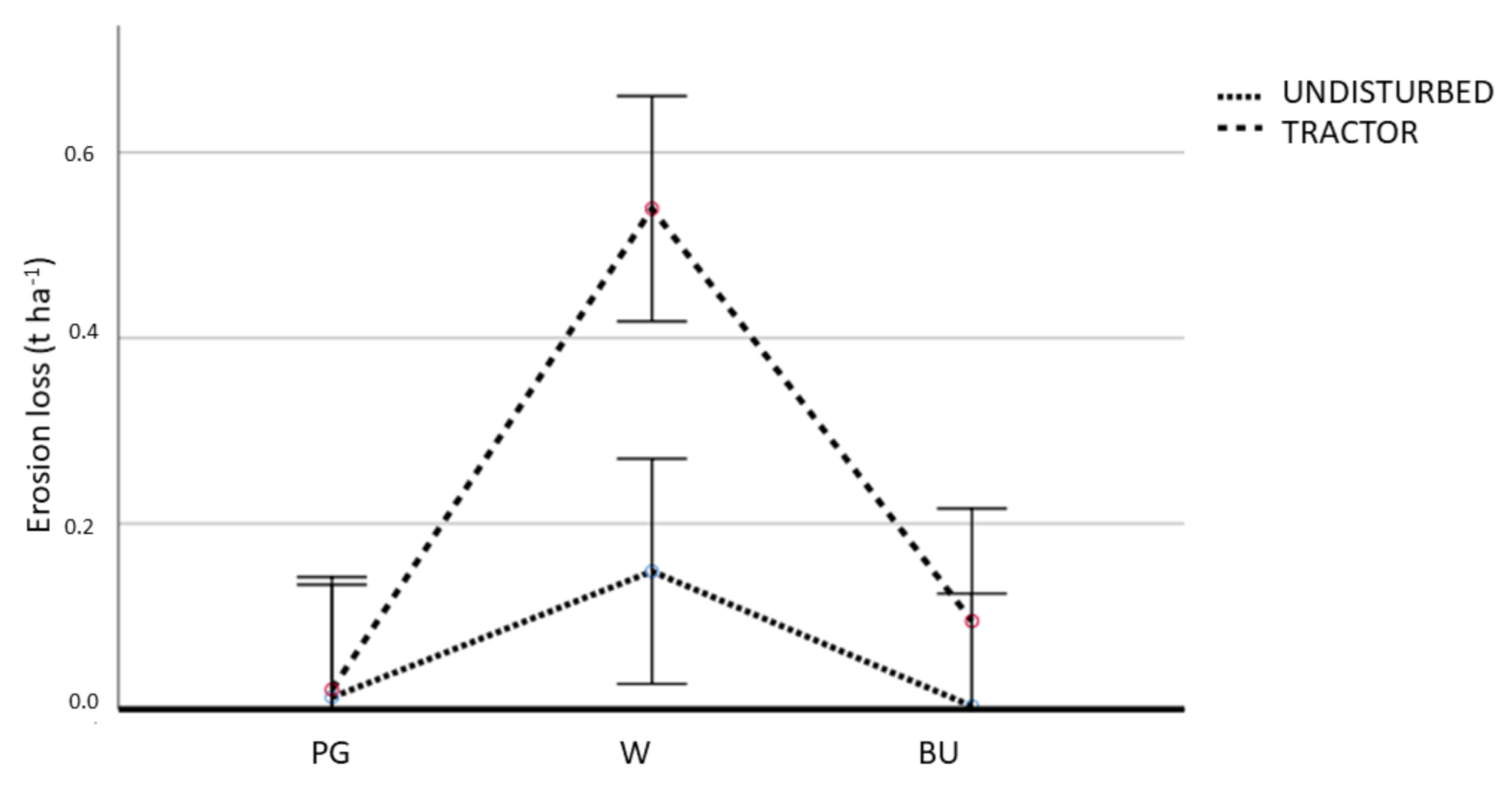 Sustainability 13 01991 g004
