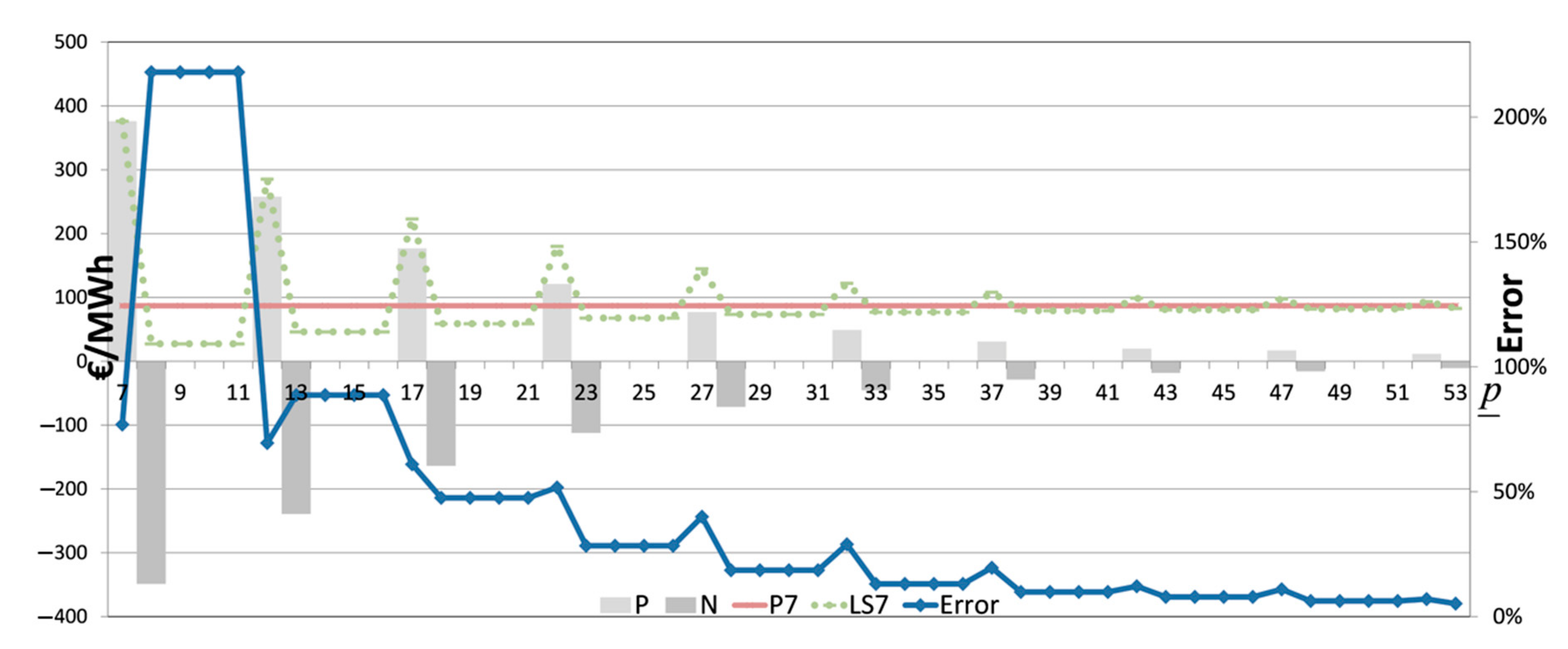 Sustainability 13 01993 g001