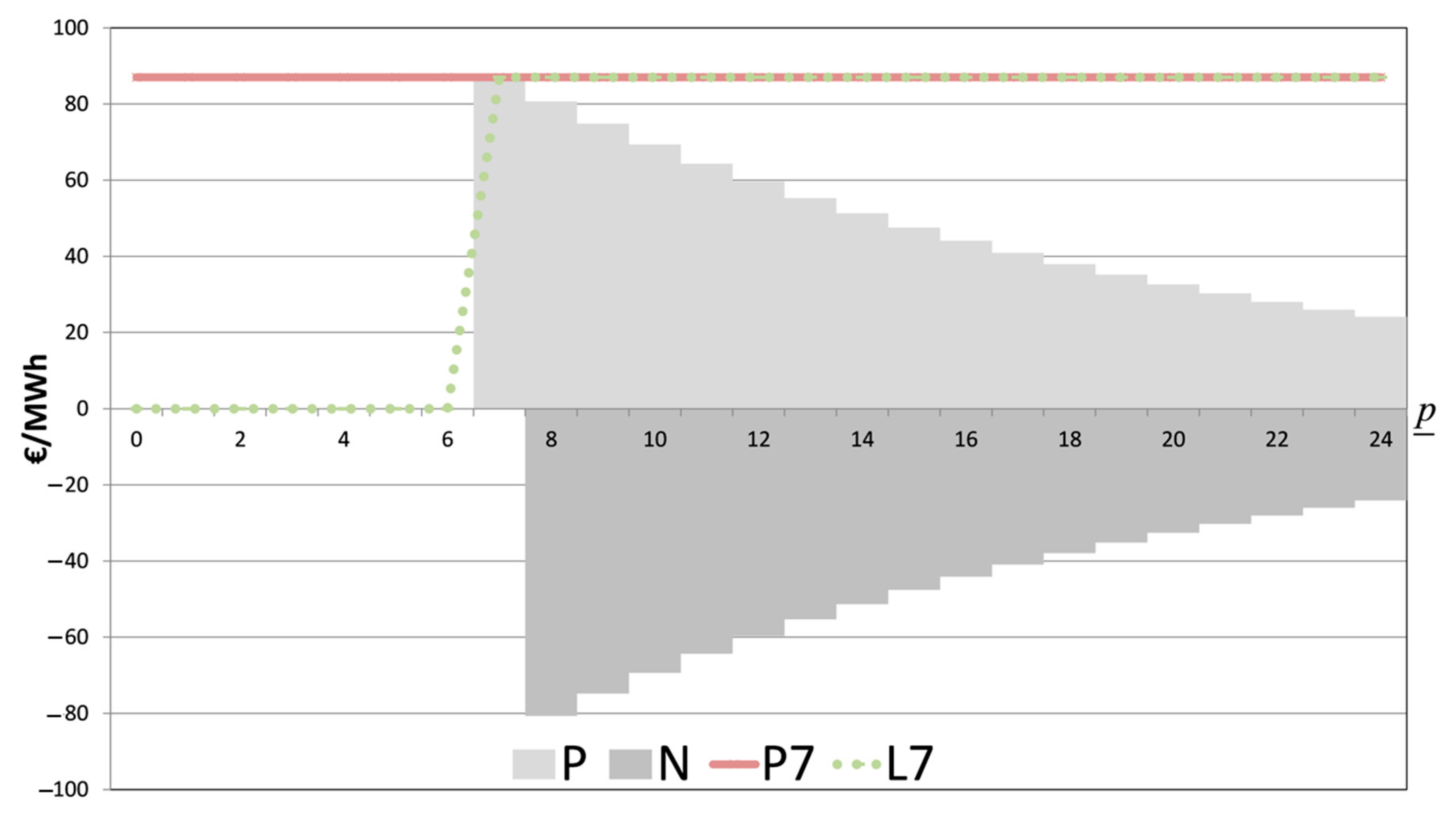 Sustainability 13 01993 g002