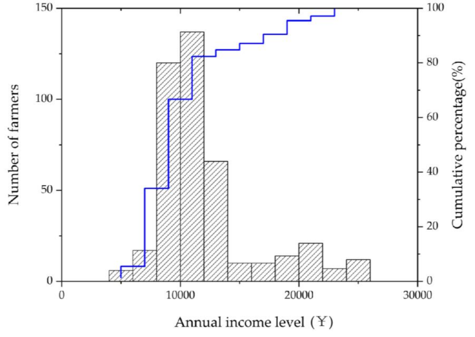 Sustainability 13 01994 g002