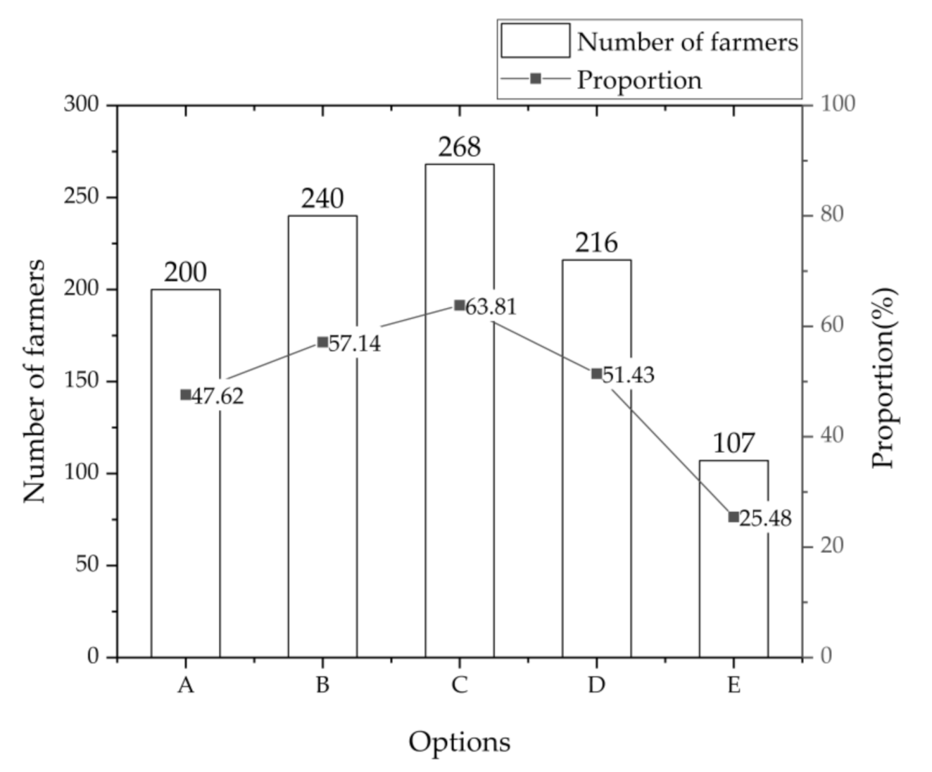 Sustainability 13 01994 g003