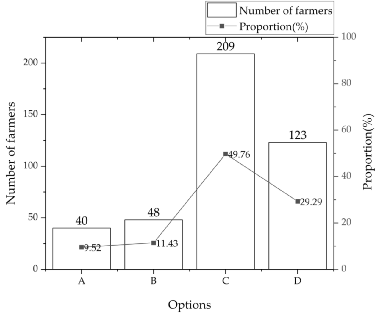 Sustainability 13 01994 g004
