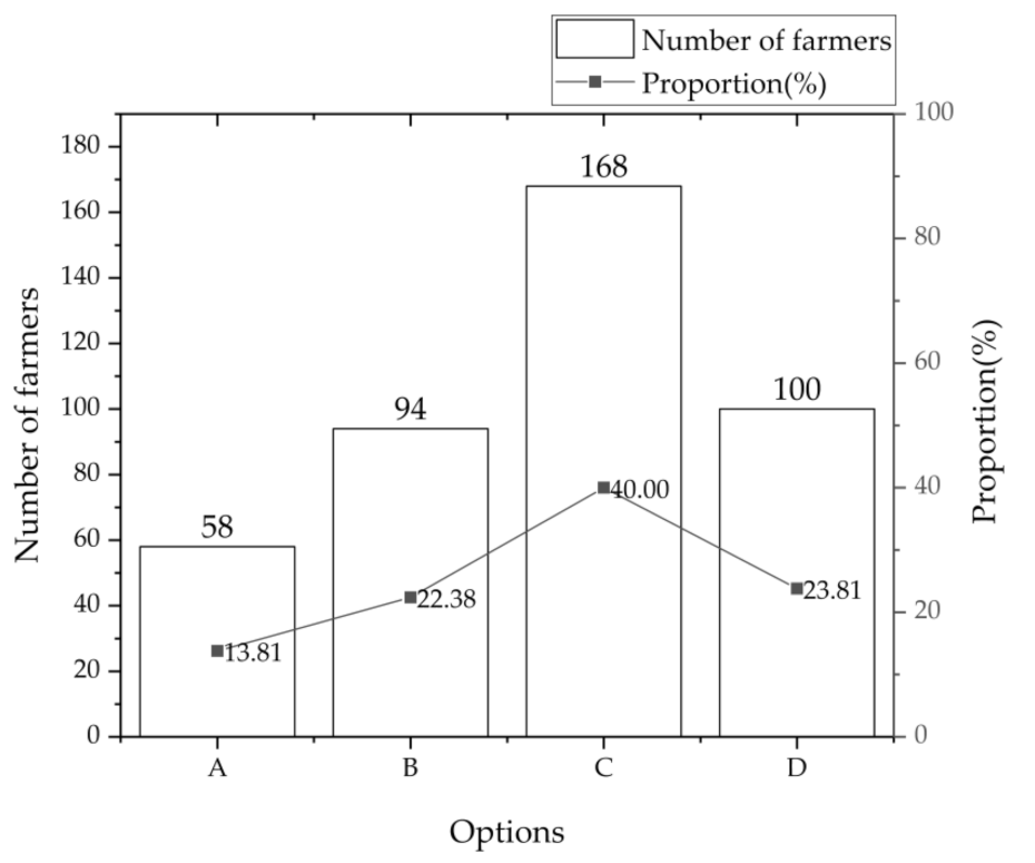Sustainability 13 01994 g005