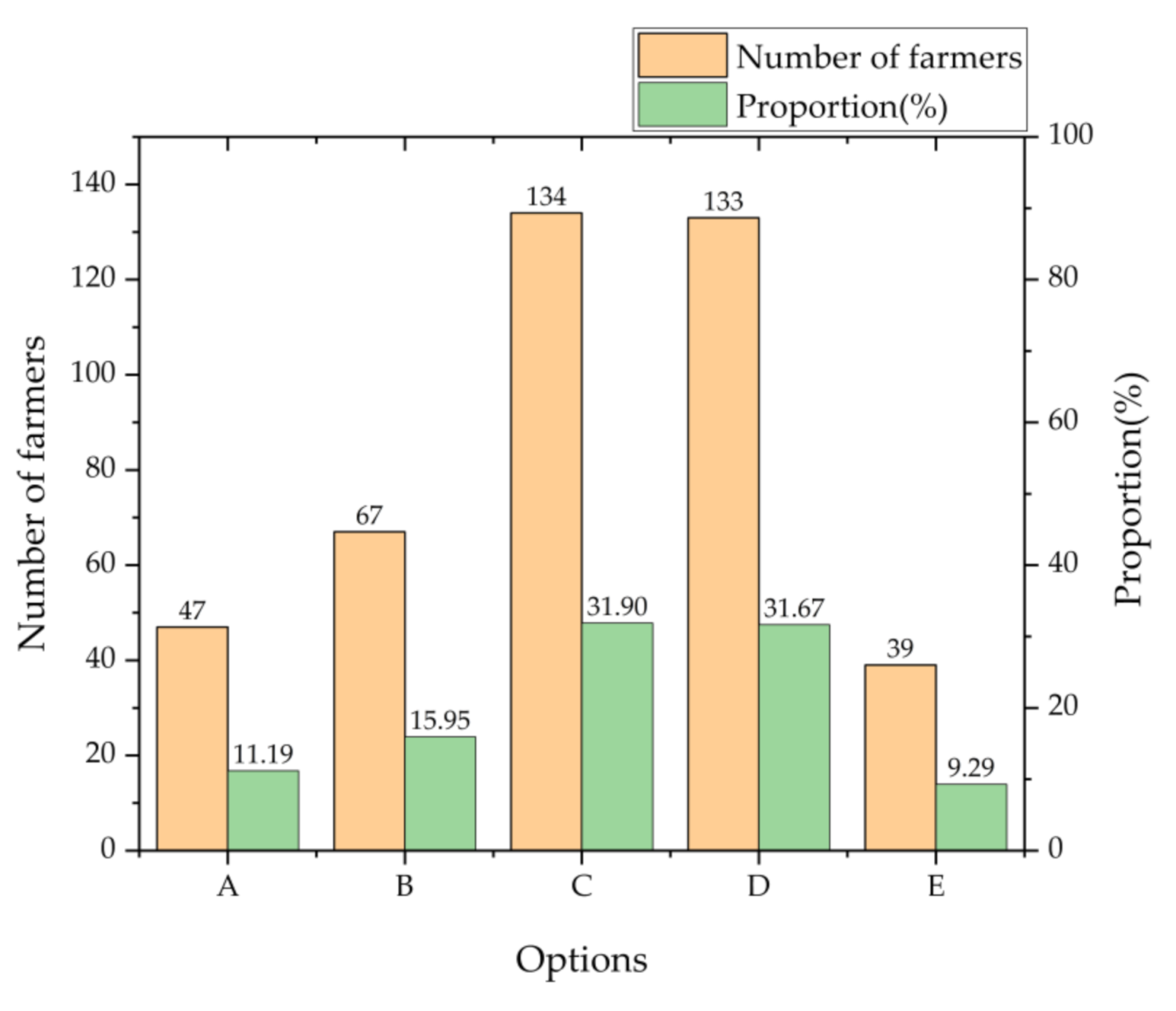 Sustainability 13 01994 g008