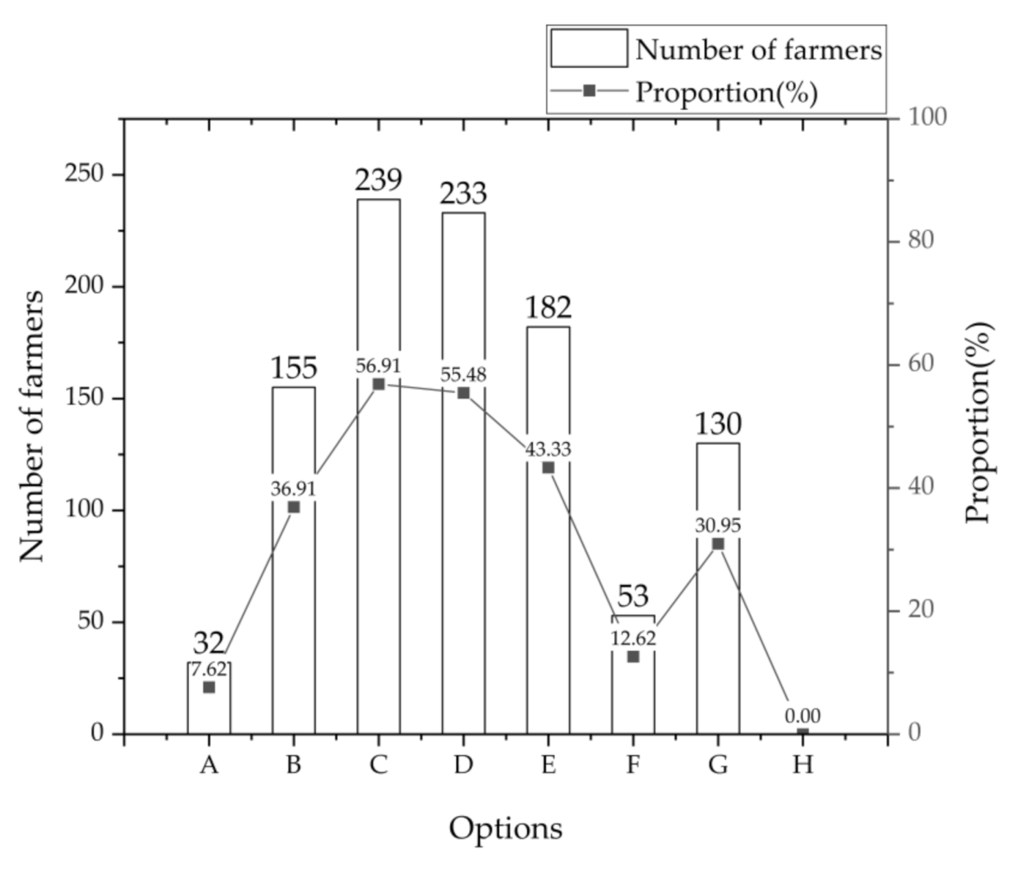 Sustainability 13 01994 g009