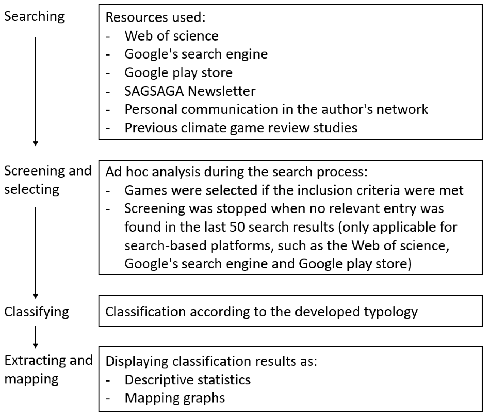 Sustainability 13 01997 g001
