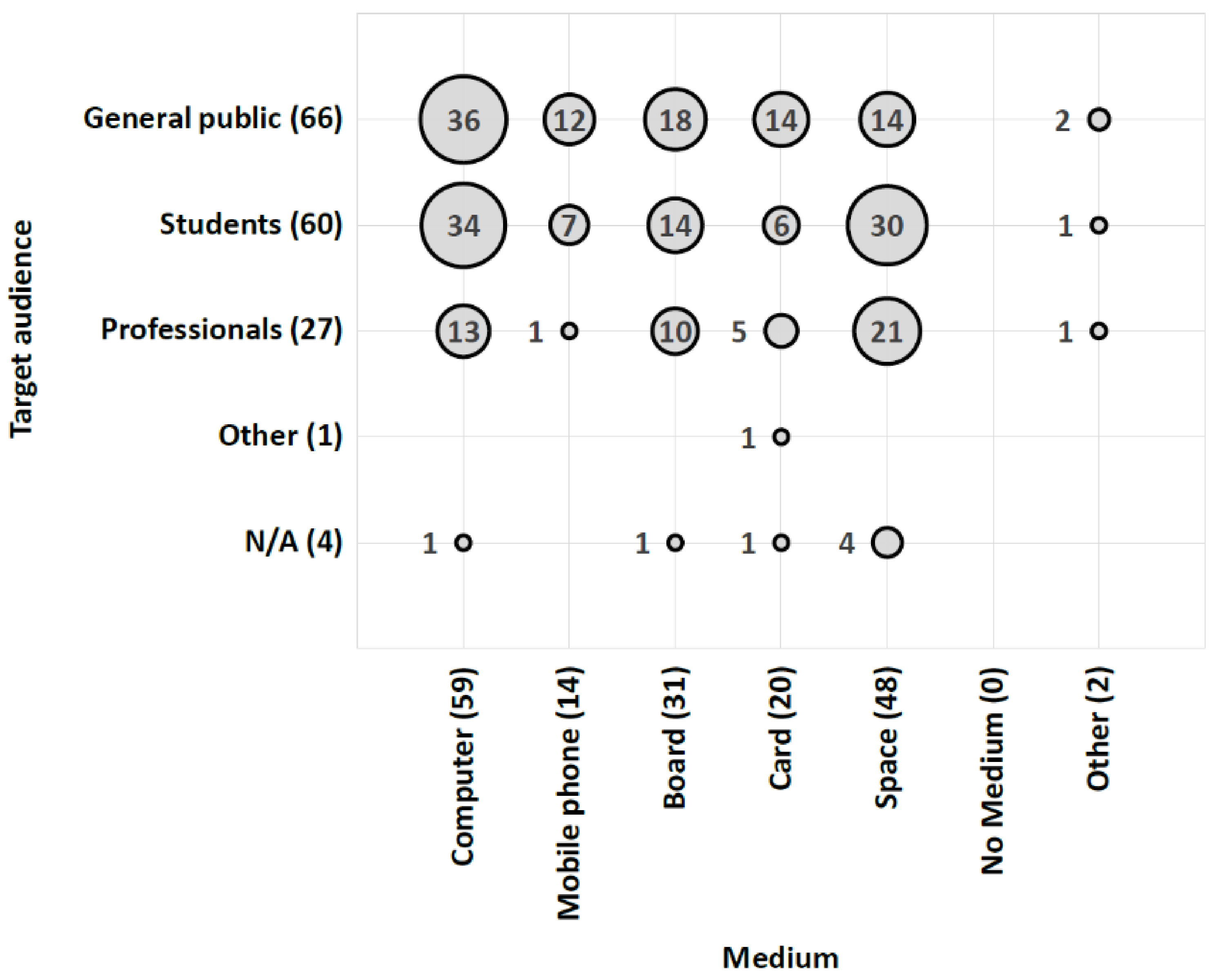 Sustainability 13 01997 g007