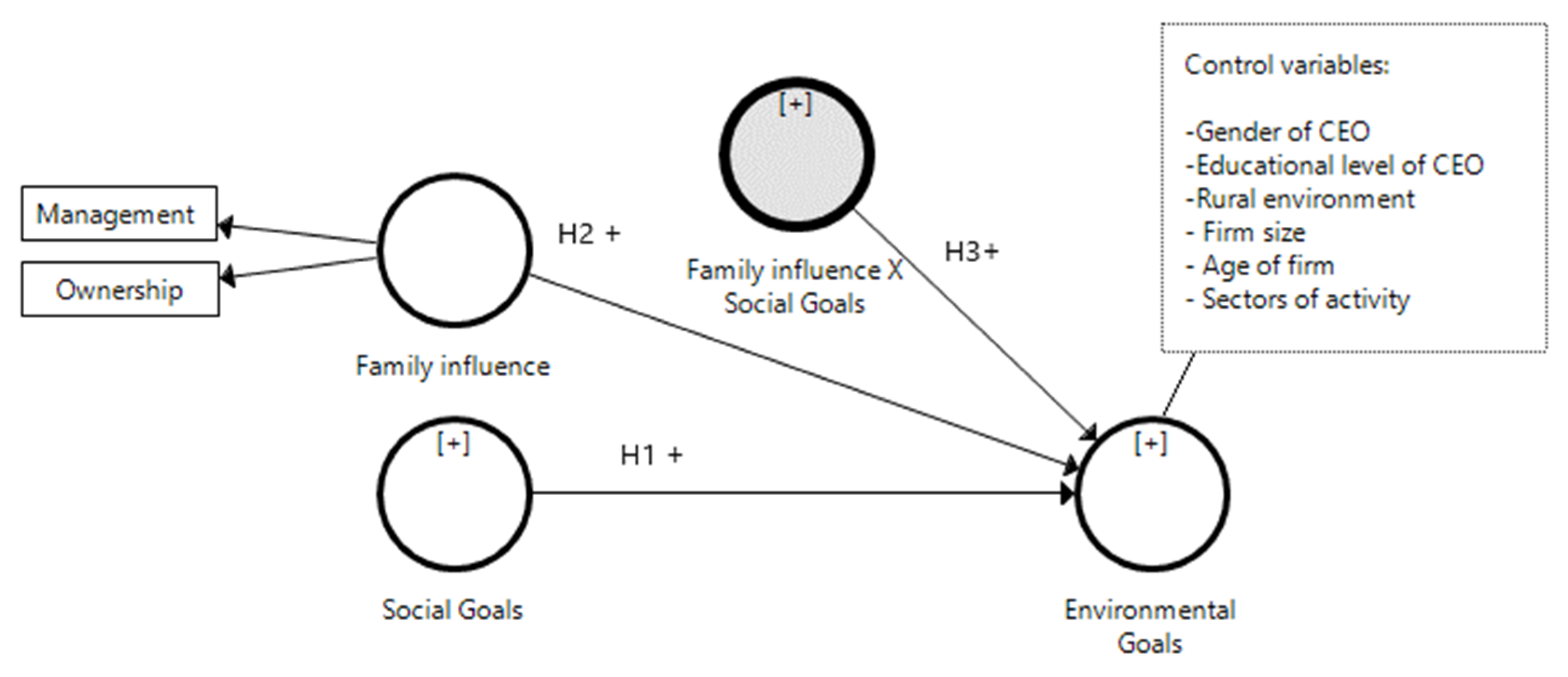 Sustainability 13 01998 g001 Sustainability 13 01998 g001