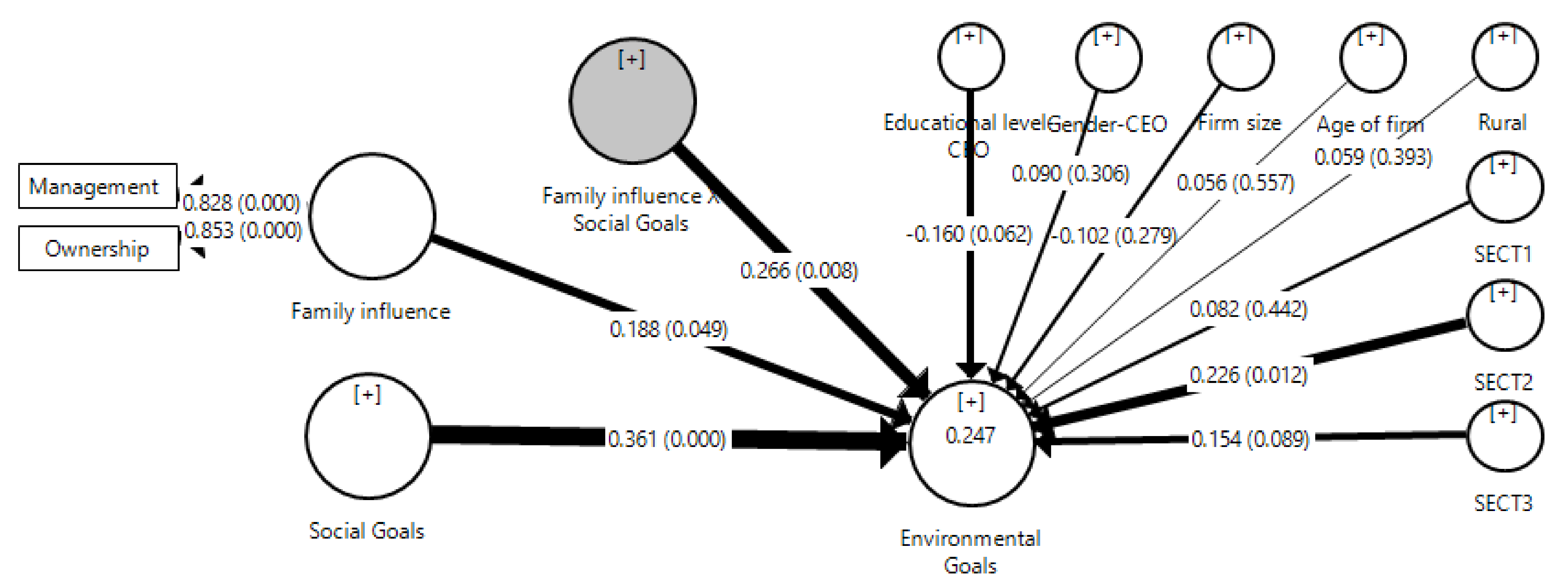 Sustainability 13 01998 g002 Sustainability 13 01998 g002